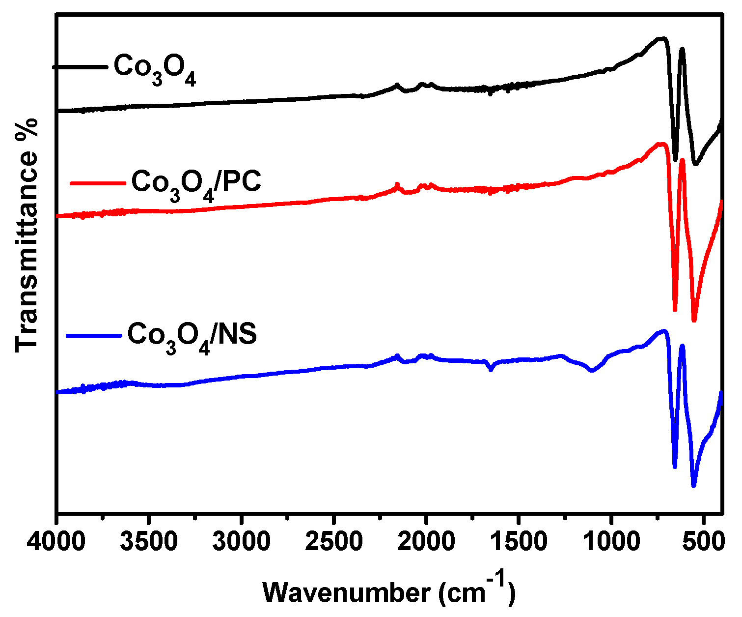 Catalysts 15 00881 g002 Catalysts 15 00881 g002