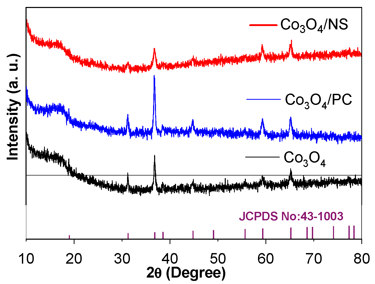 Catalysts 15 00881 g008 Catalysts 15 00881 g008