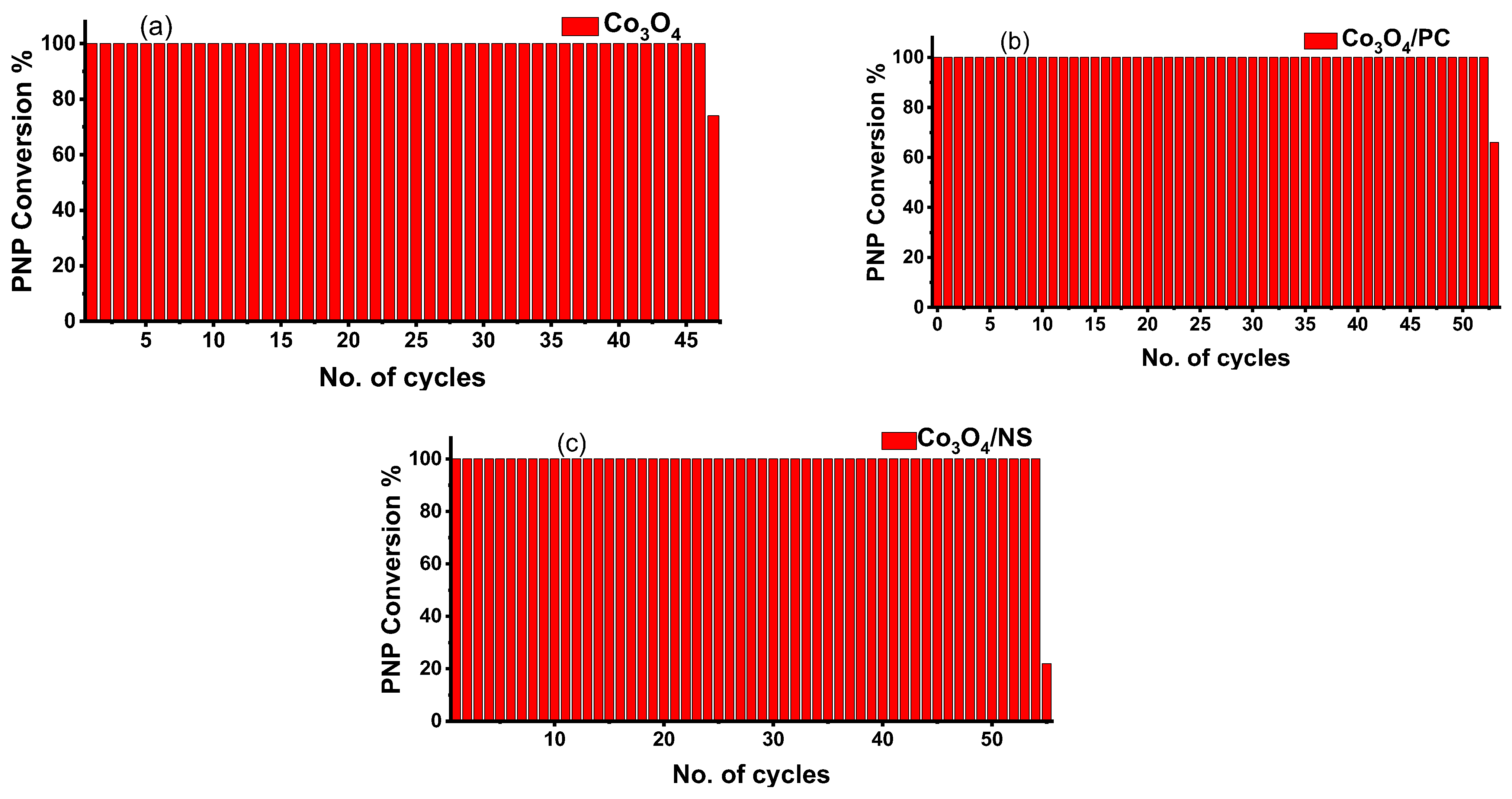 Catalysts 15 00881 g012 Catalysts 15 00881 g012