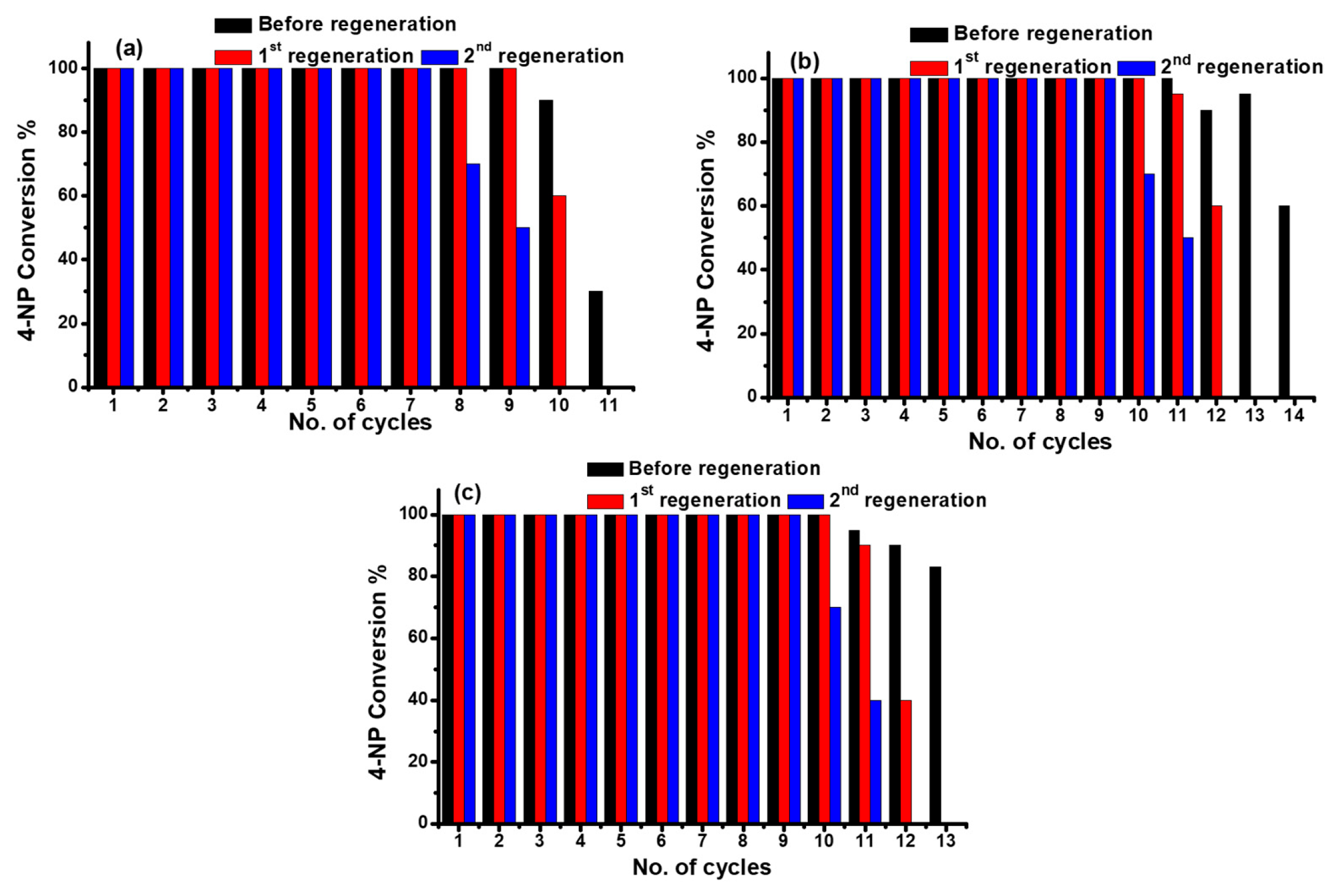 Catalysts 15 00881 g013 Catalysts 15 00881 g013