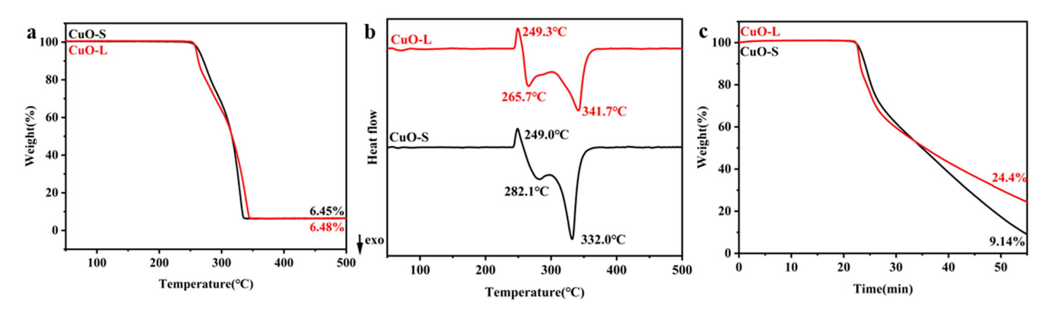 Catalysts 15 00882 g002 Catalysts 15 00882 g002