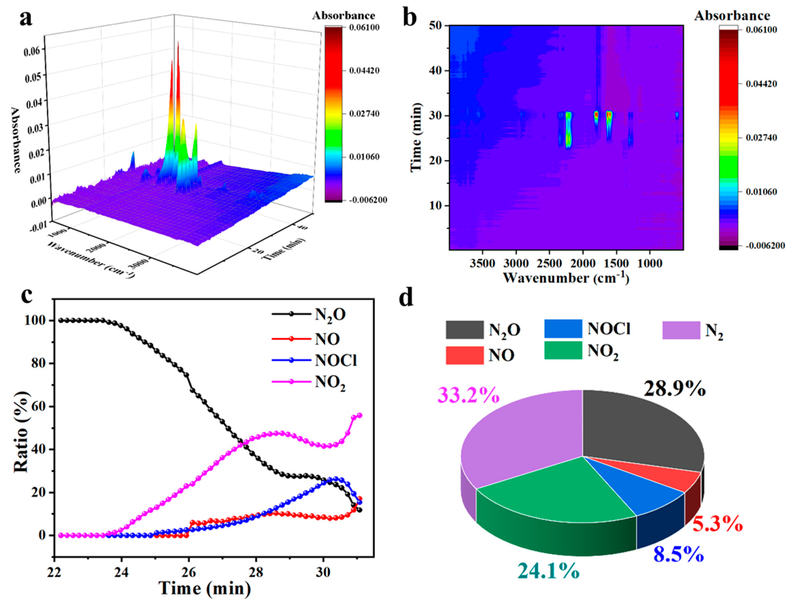 Catalysts 15 00882 g003 Catalysts 15 00882 g003
