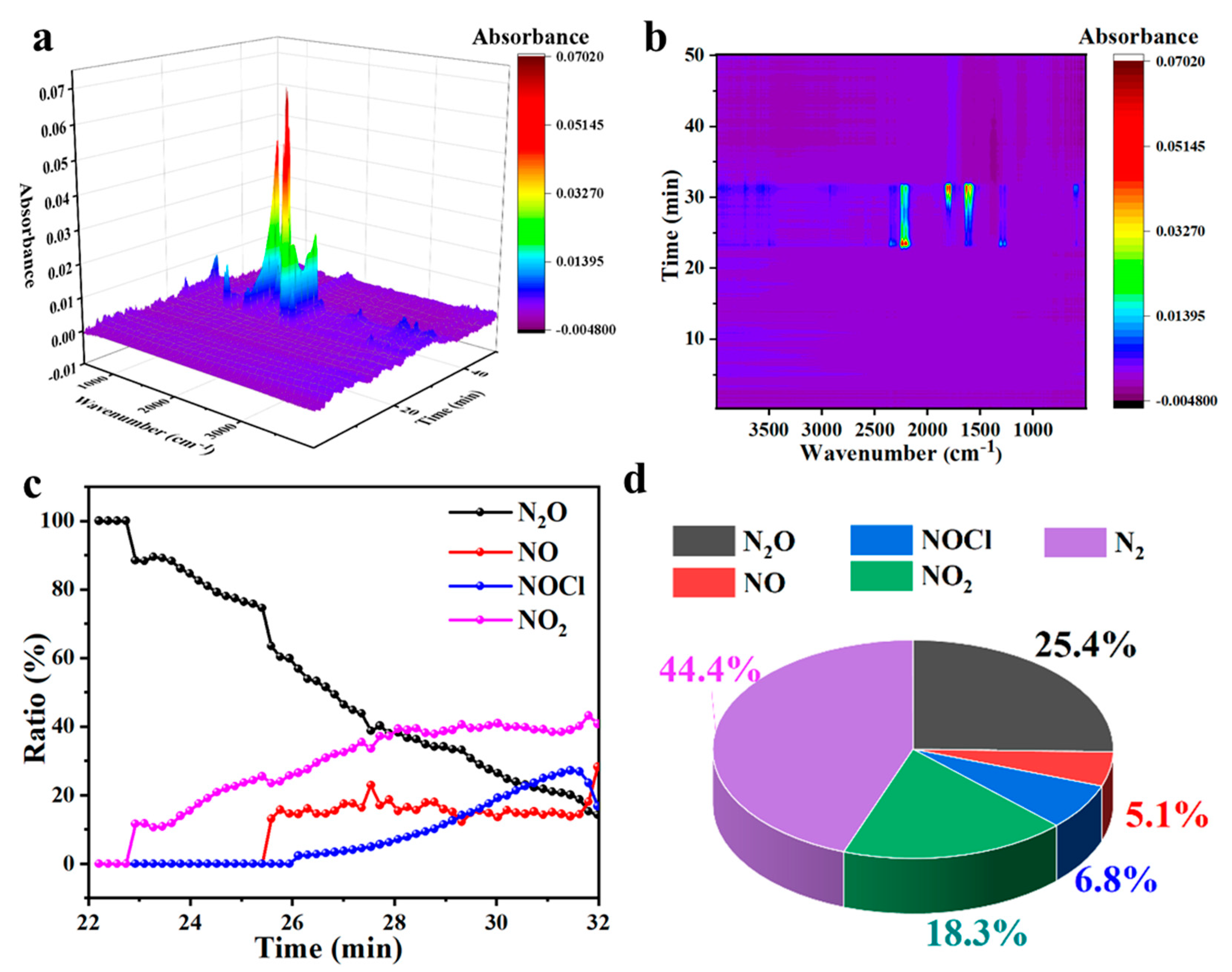 Catalysts 15 00882 g004 Catalysts 15 00882 g004