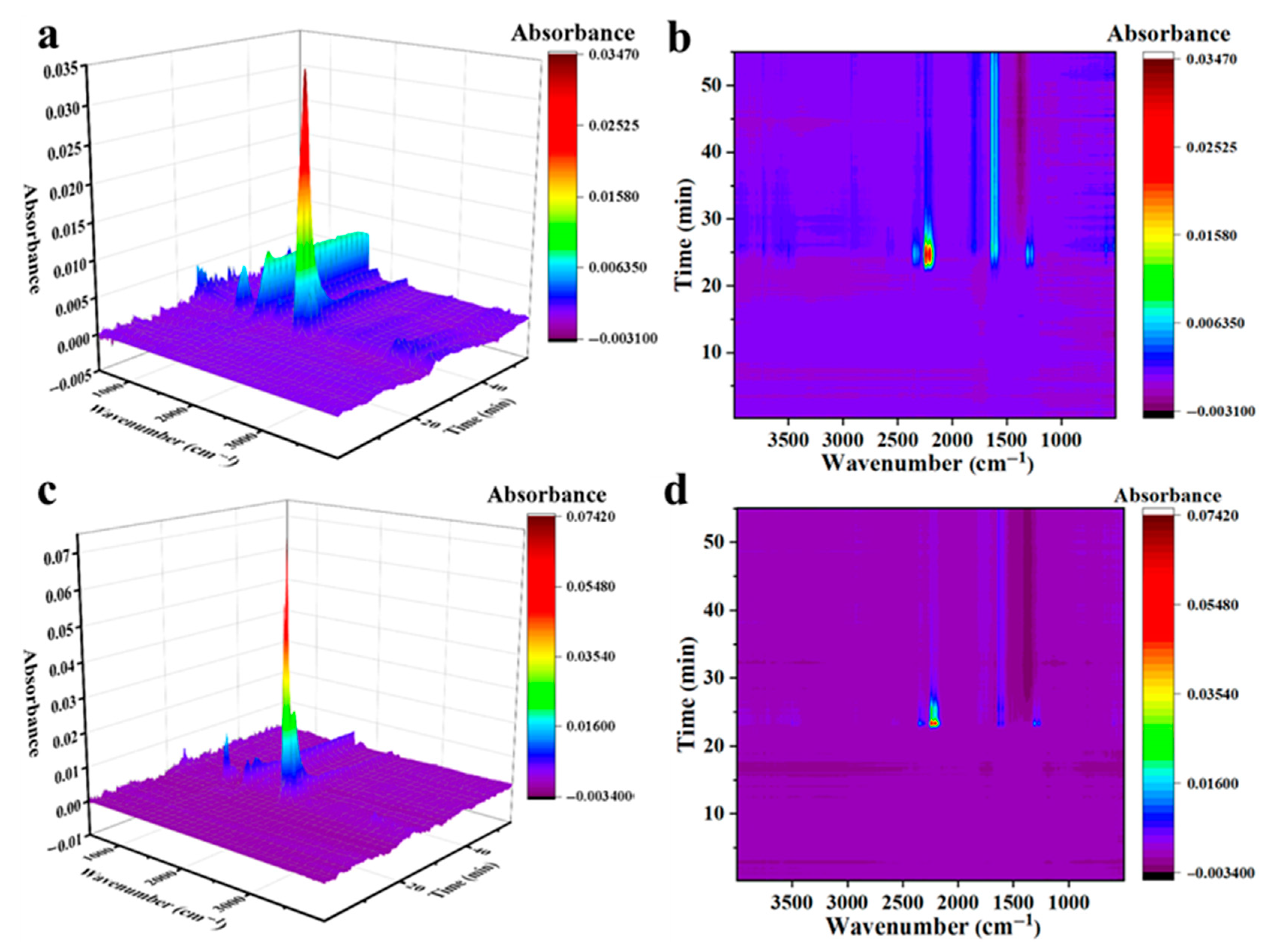 Catalysts 15 00882 g005 Catalysts 15 00882 g005