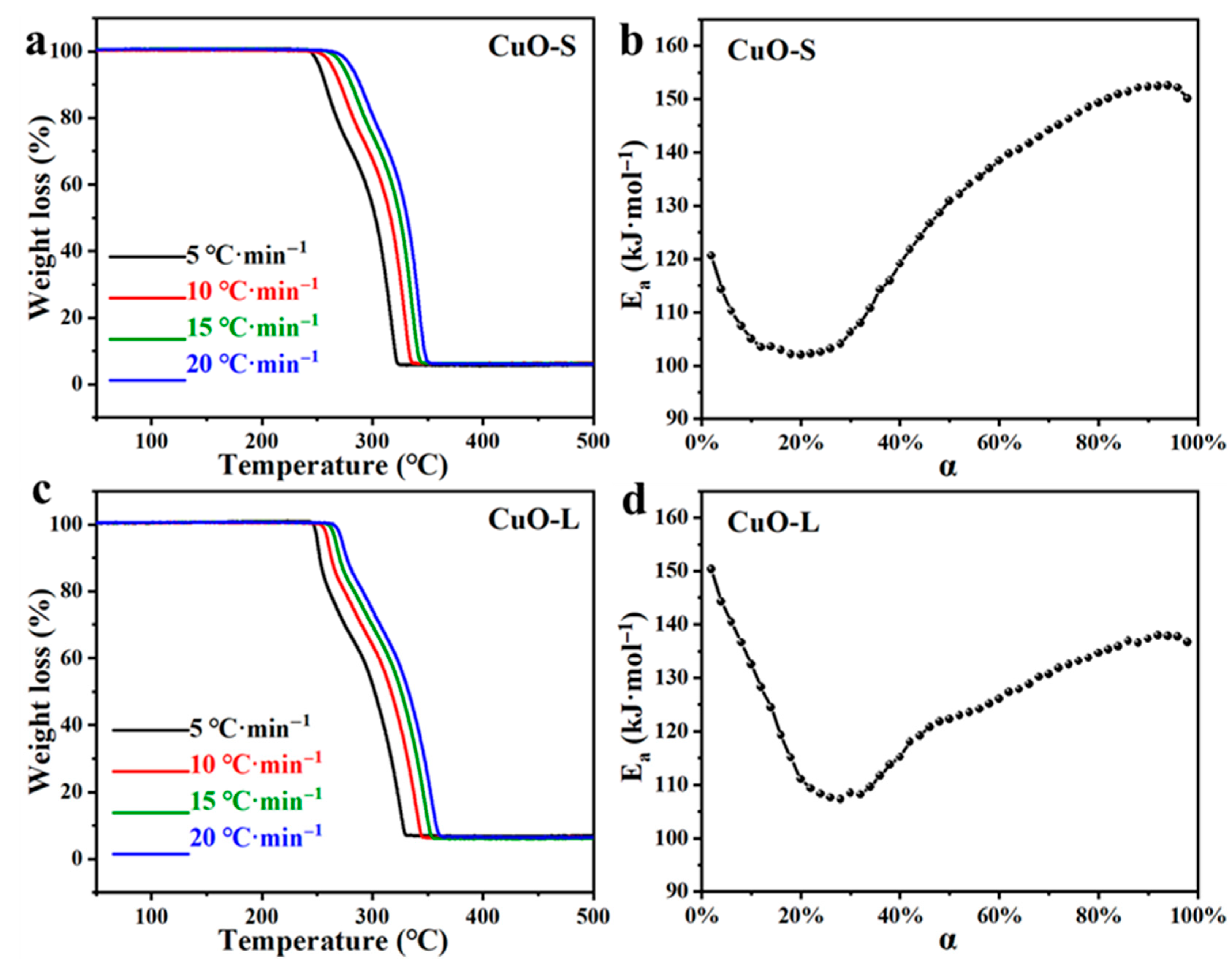 Catalysts 15 00882 g006 Catalysts 15 00882 g006