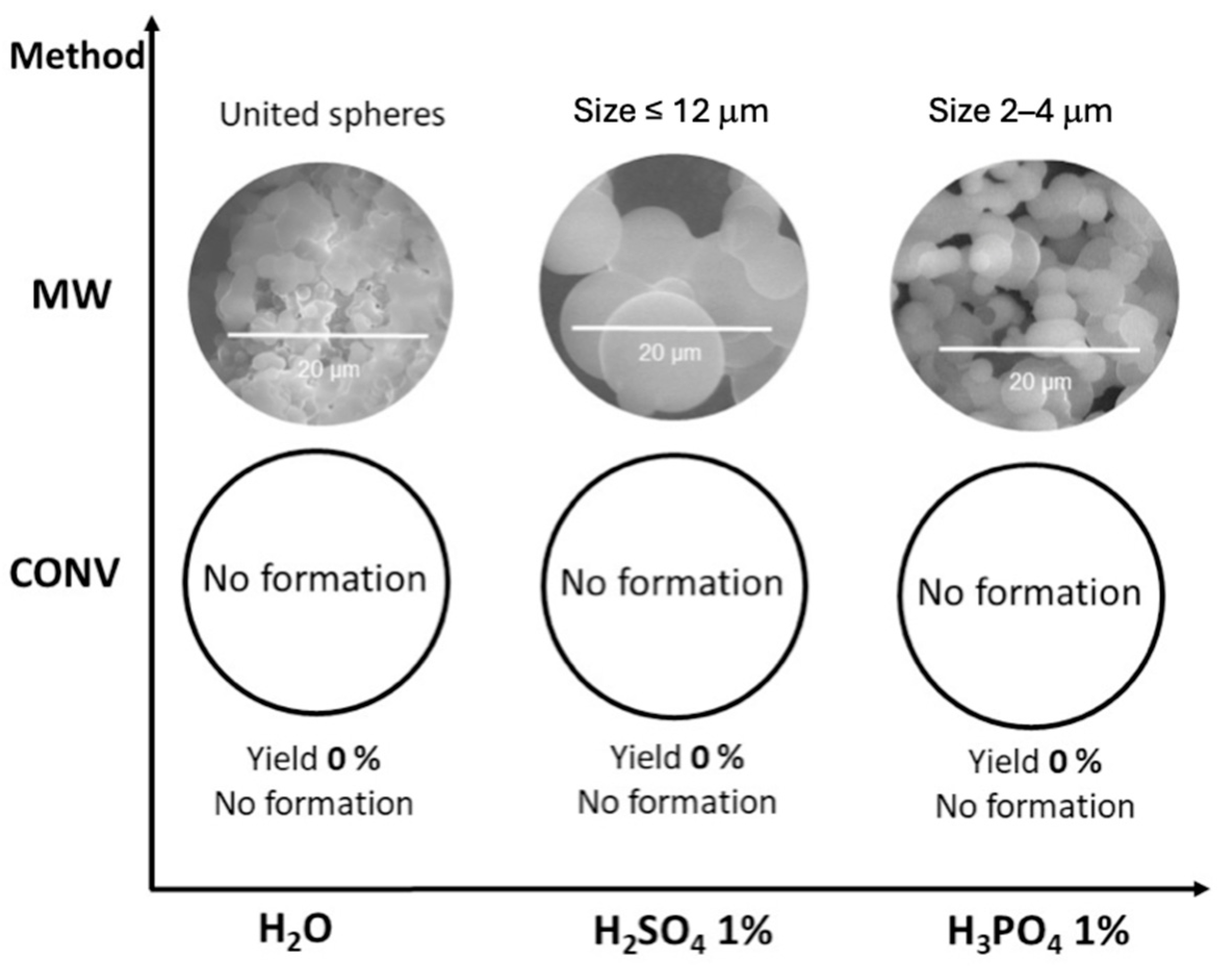 Catalysts 15 00885 g006 Catalysts 15 00885 g006