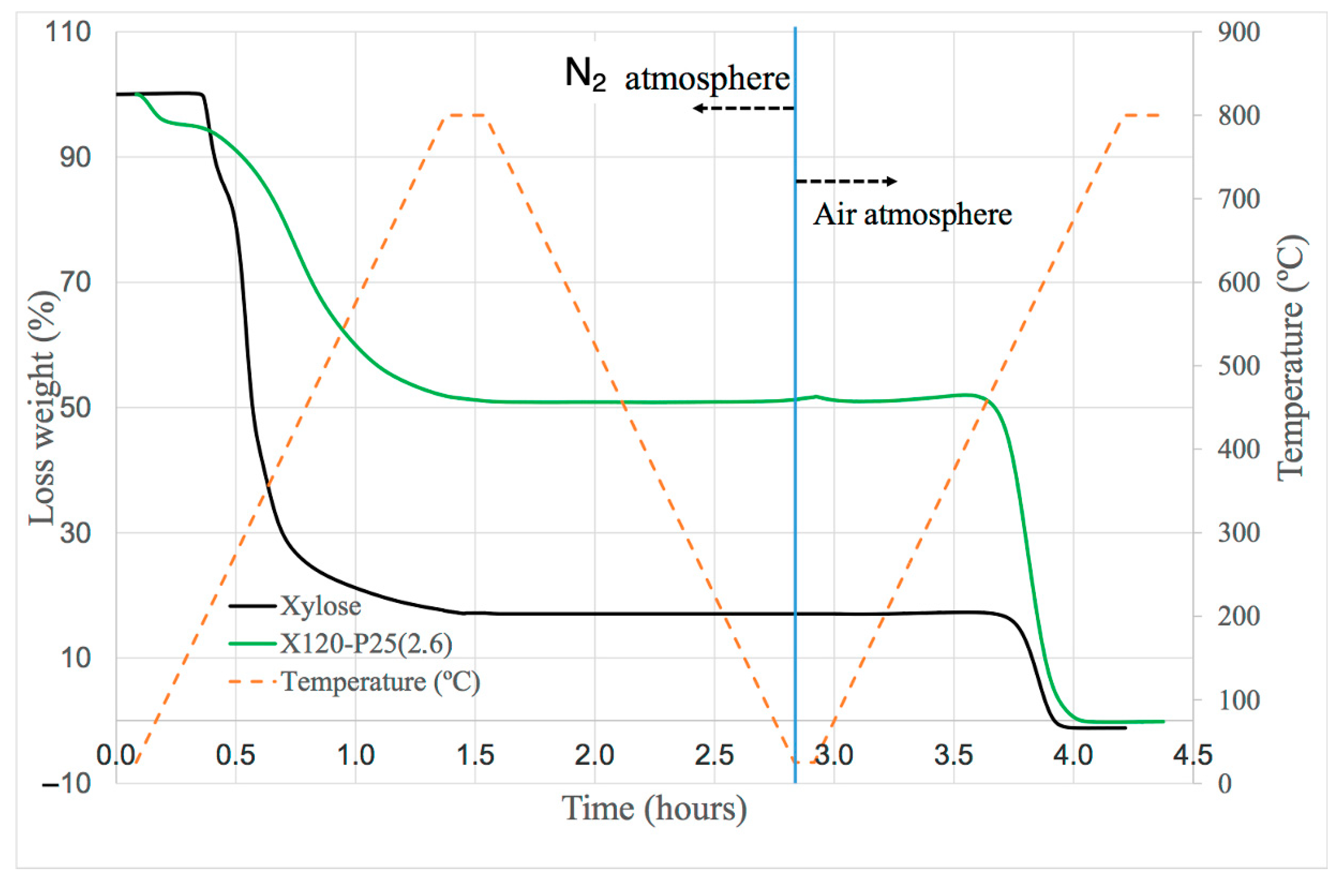 Catalysts 15 00885 g010 Catalysts 15 00885 g010
