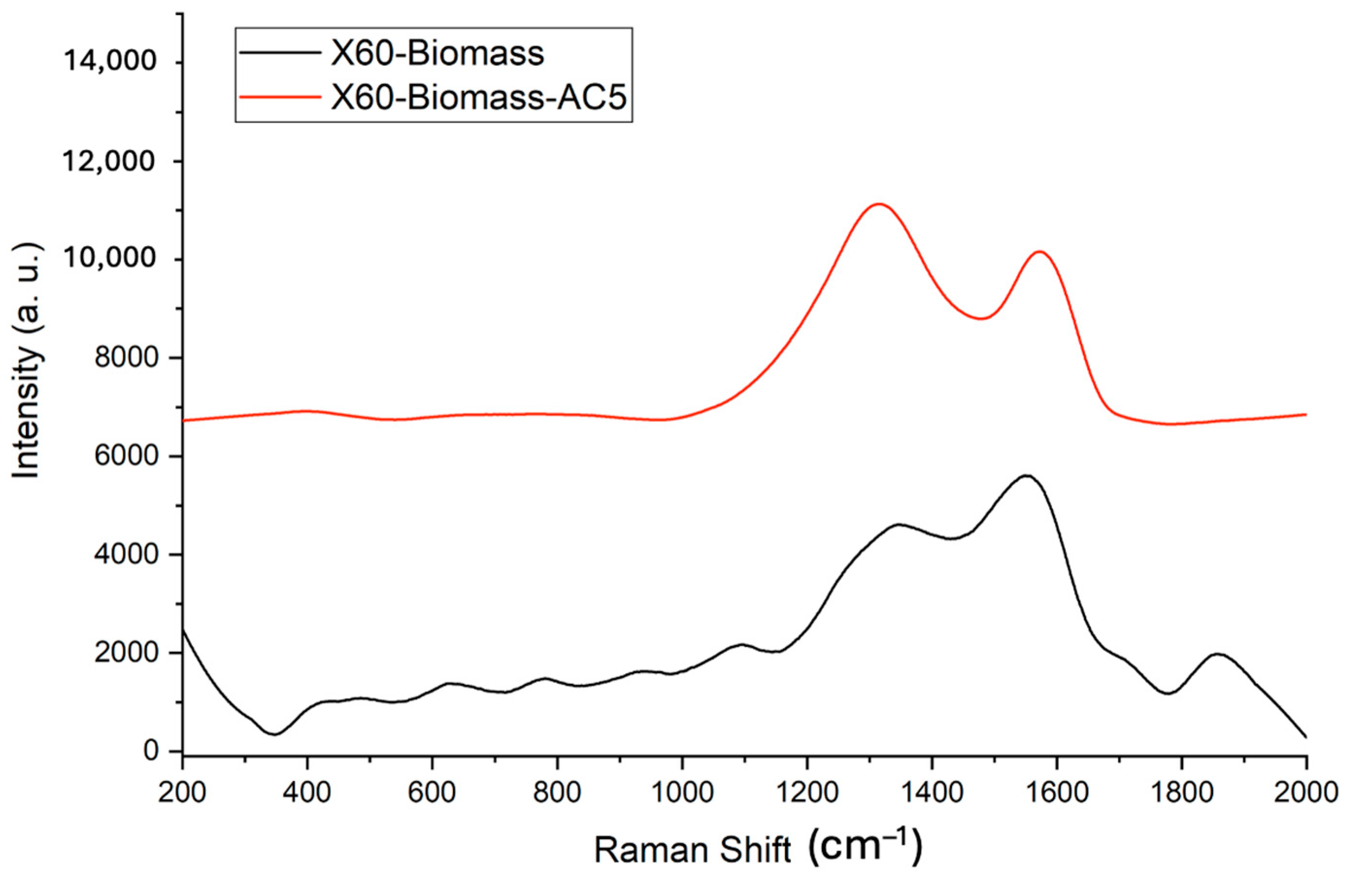 Catalysts 15 00885 g014 Catalysts 15 00885 g014