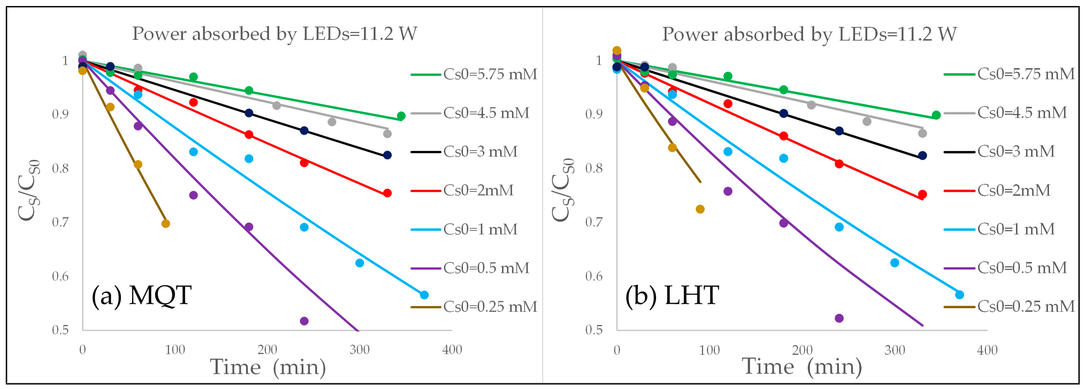Catalysts 15 00887 g005