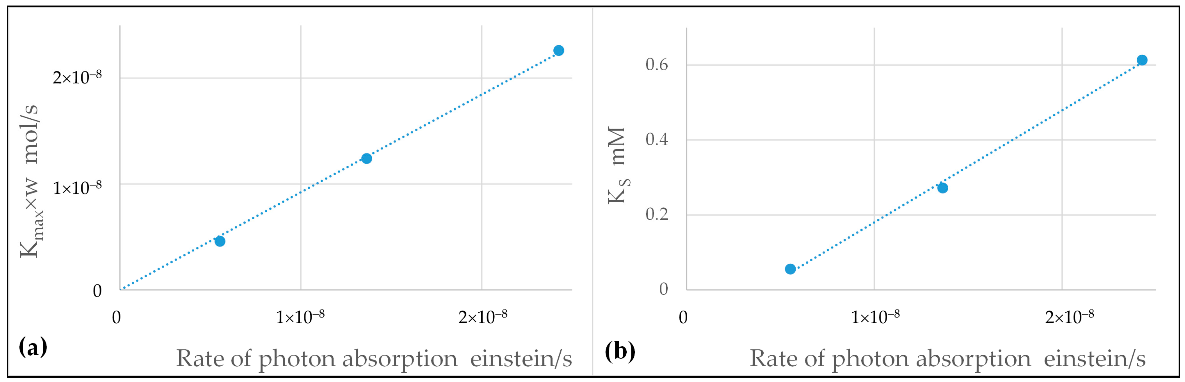 Catalysts 15 00887 g006