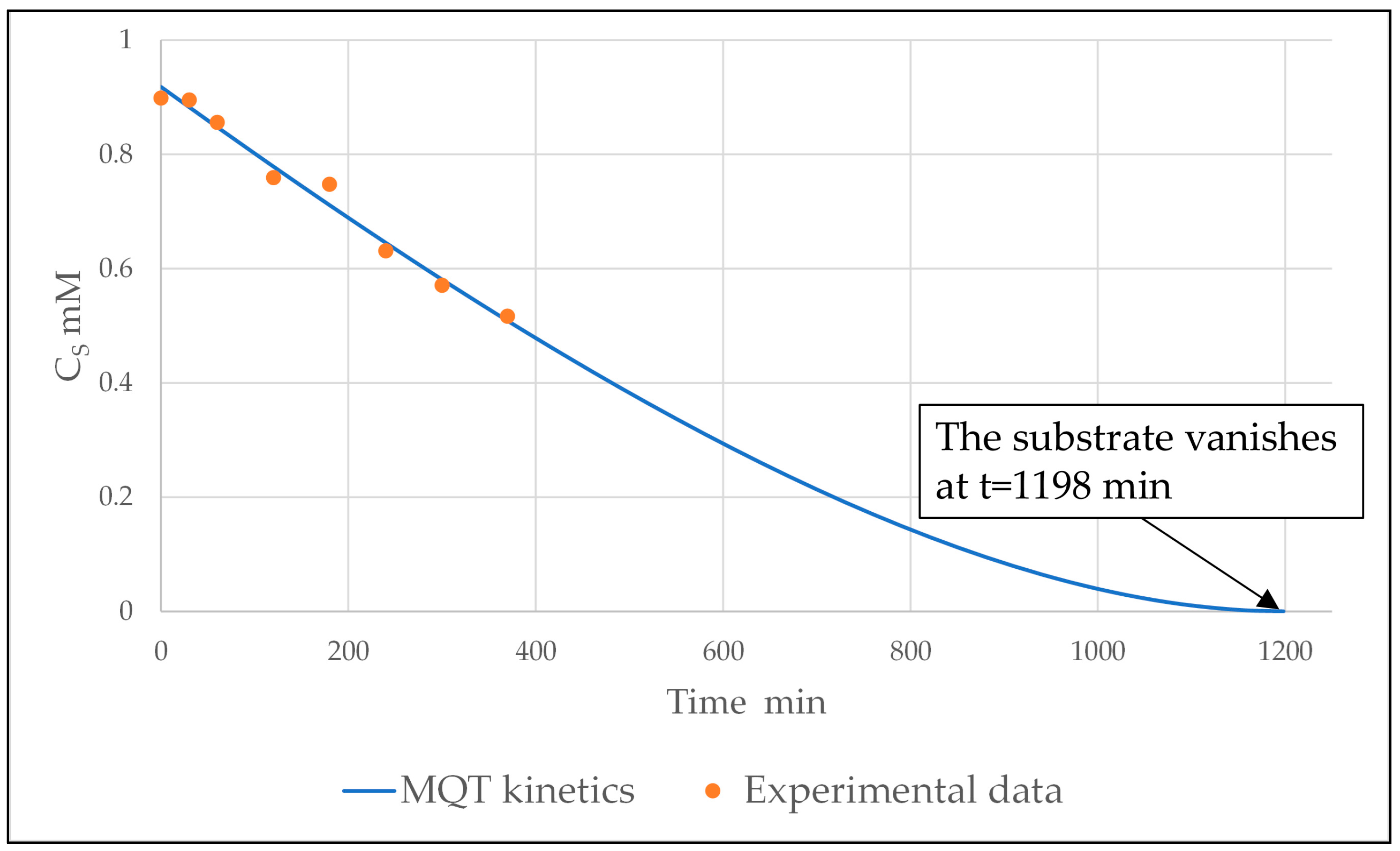 Catalysts 15 00887 g008