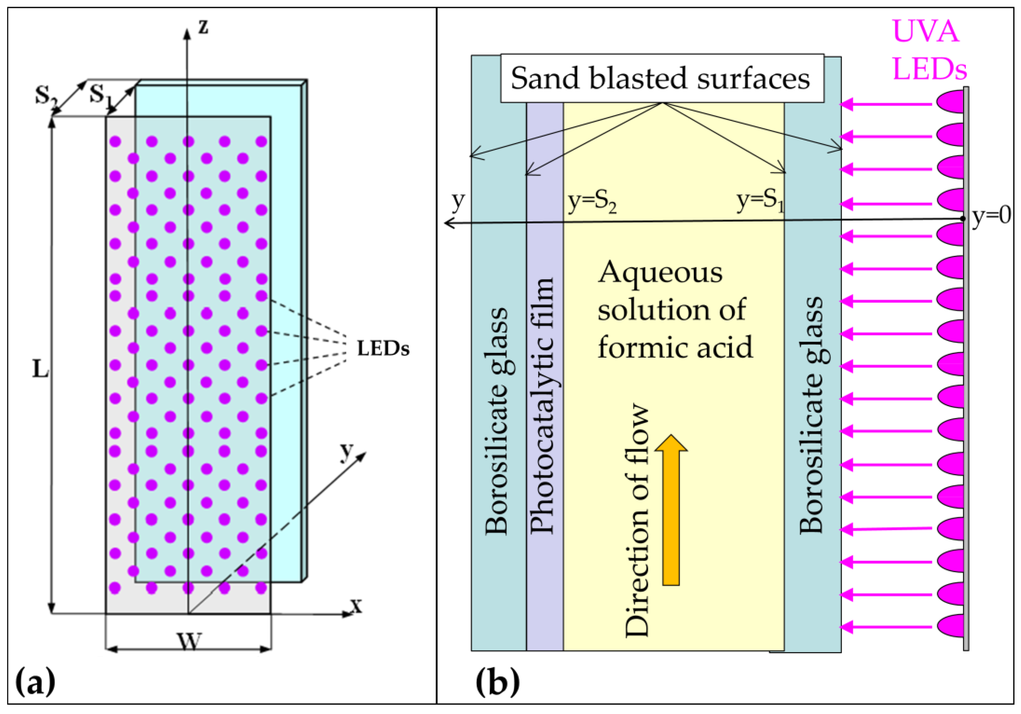 Catalysts 15 00887 g010