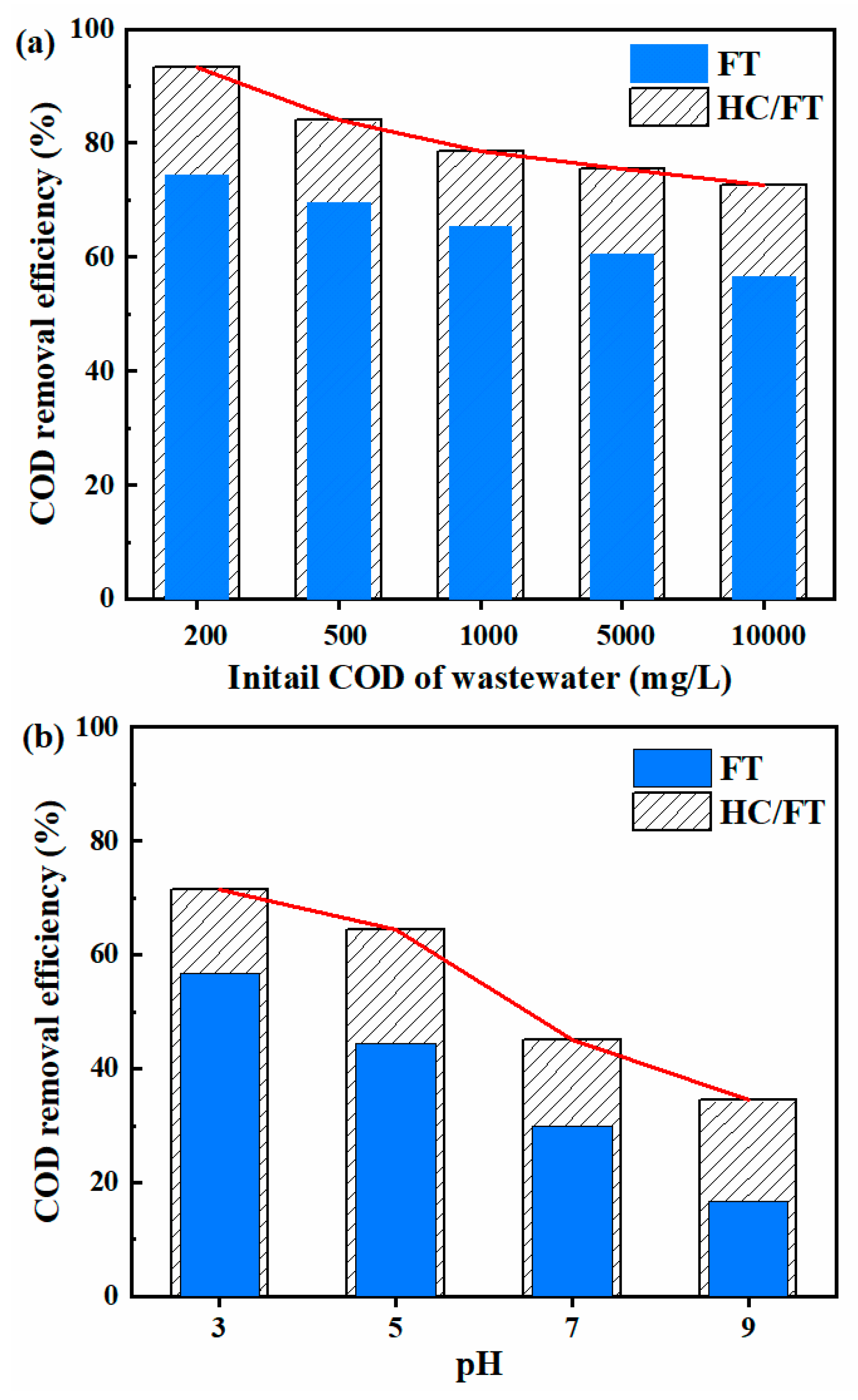 Catalysts 15 00888 g009 Catalysts 15 00888 g009