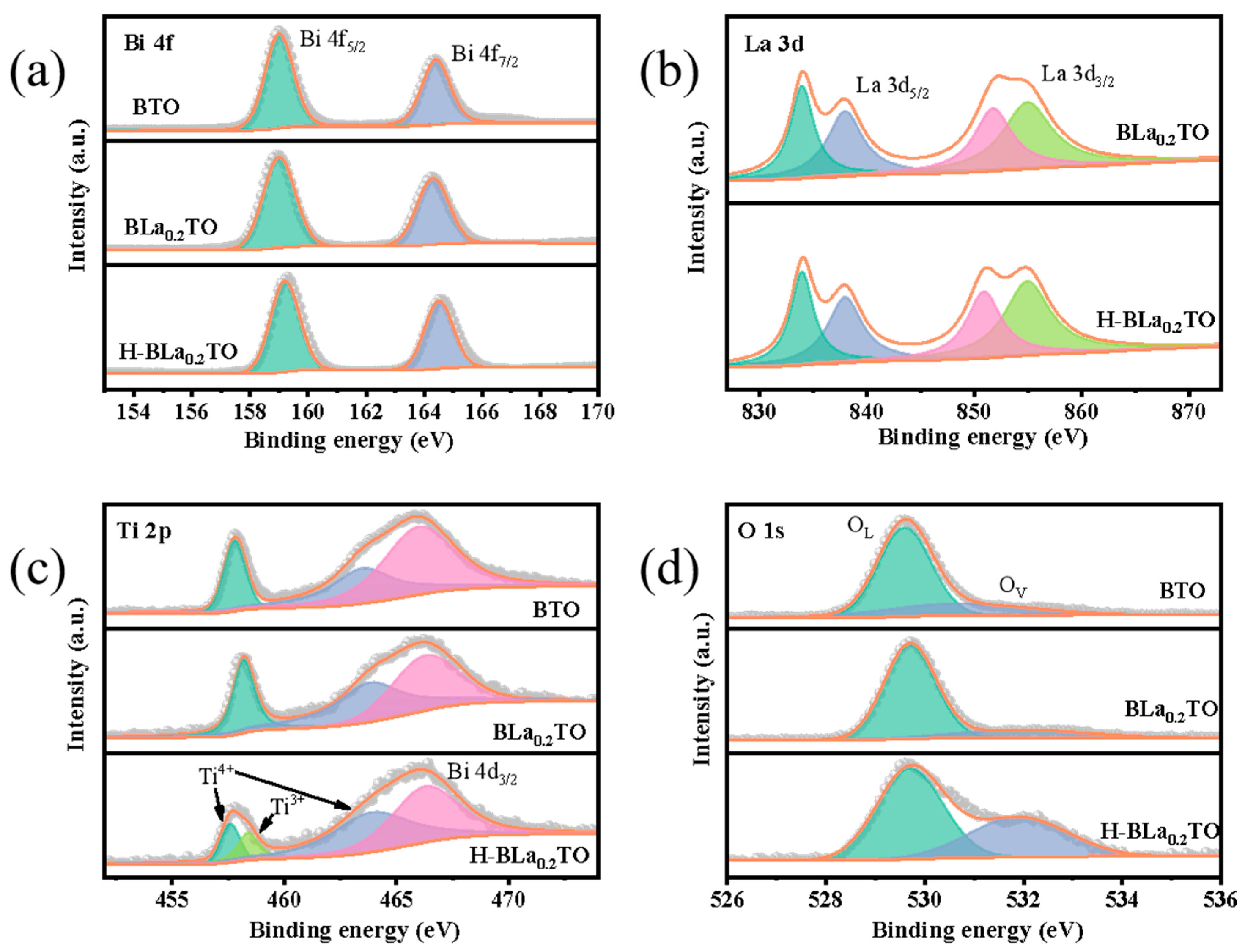 Catalysts 15 00889 g004 Catalysts 15 00889 g004