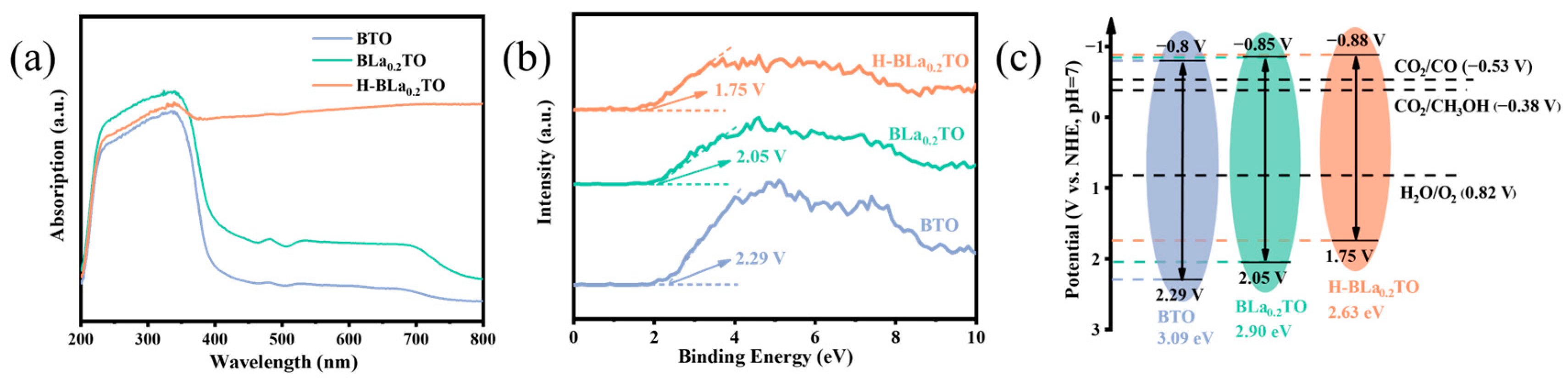 Catalysts 15 00889 g005 Catalysts 15 00889 g005