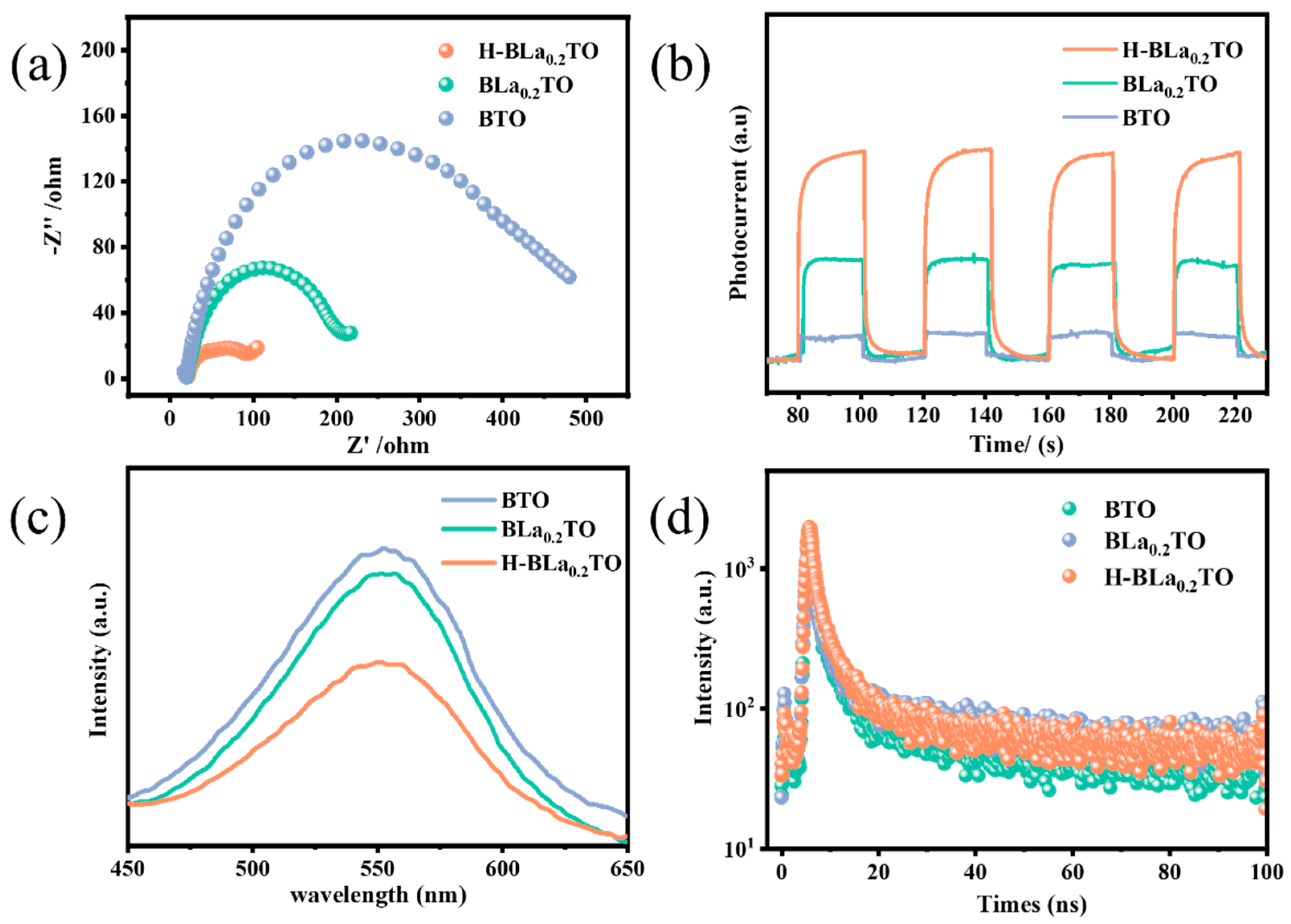 Catalysts 15 00889 g006 Catalysts 15 00889 g006