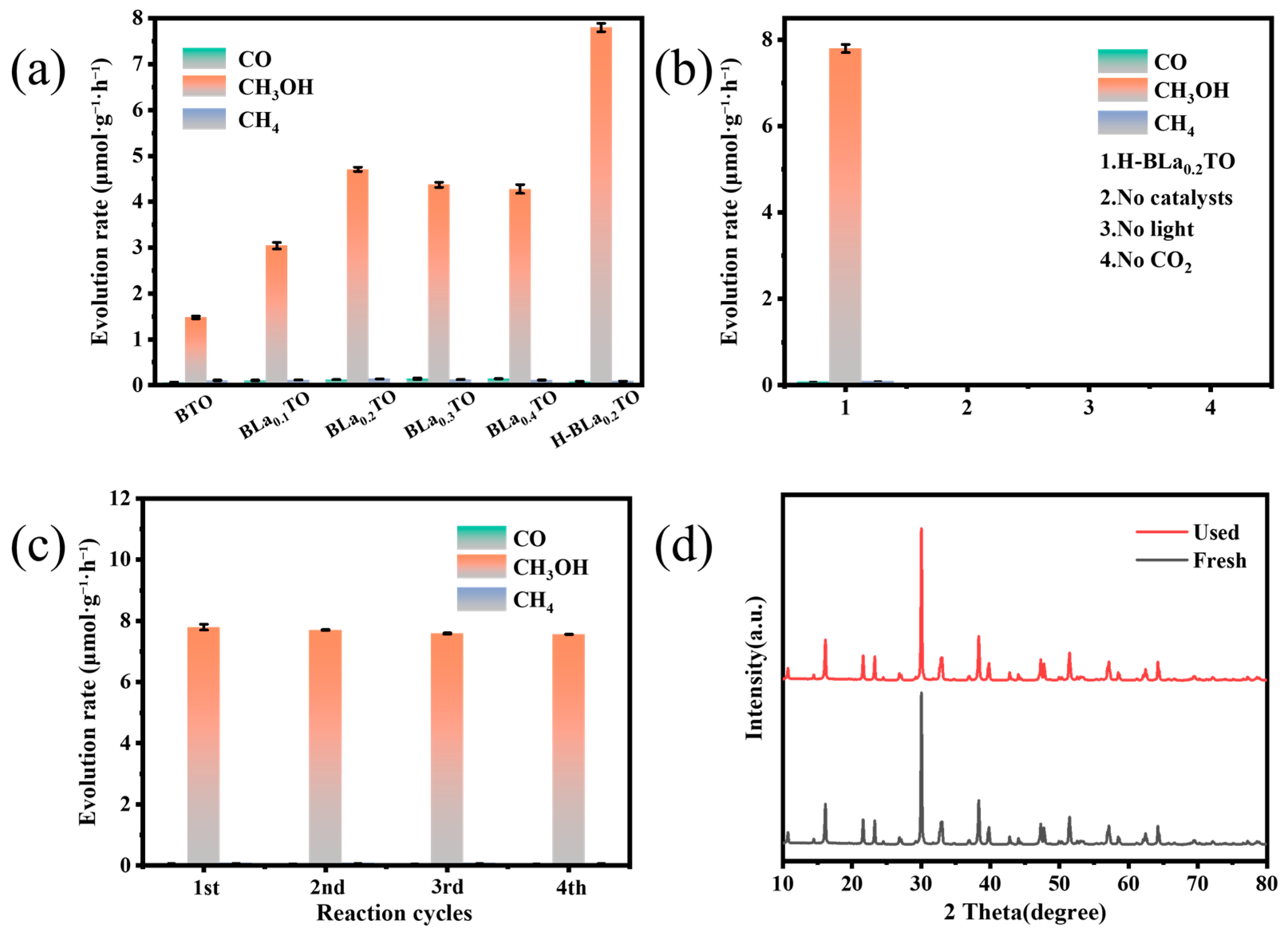 Catalysts 15 00889 g007 Catalysts 15 00889 g007