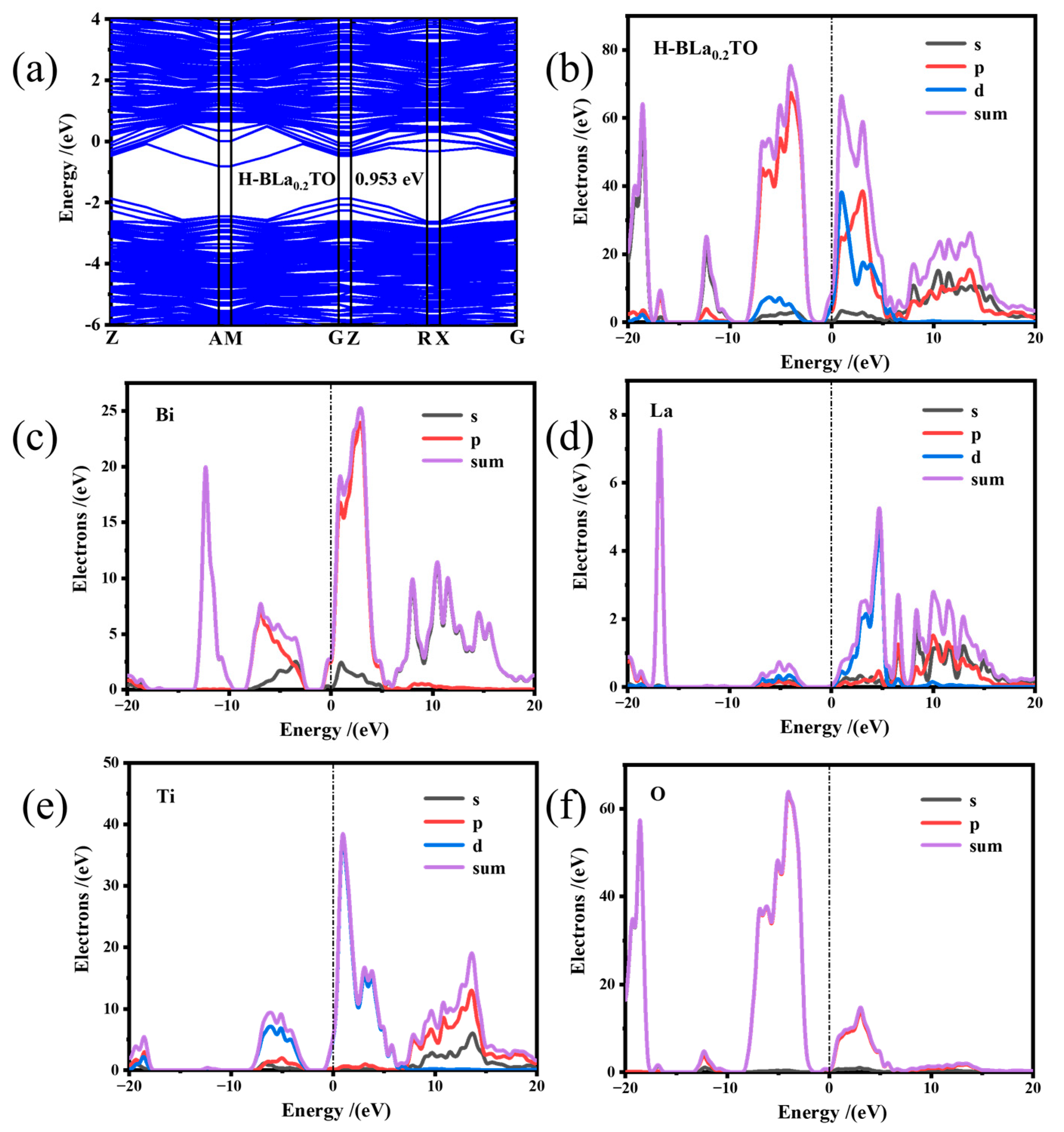 Catalysts 15 00889 g008 Catalysts 15 00889 g008
