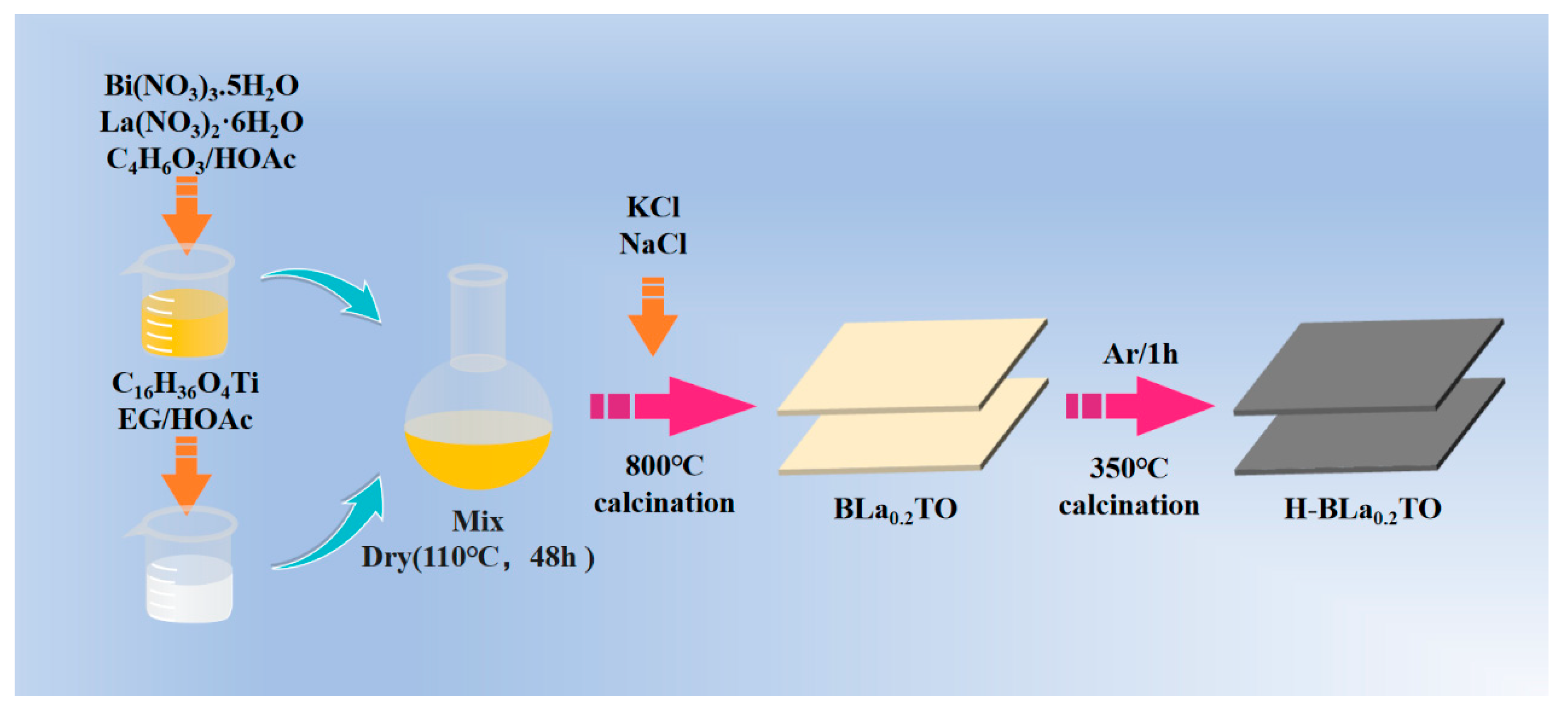 Catalysts 15 00889 g010 Catalysts 15 00889 g010