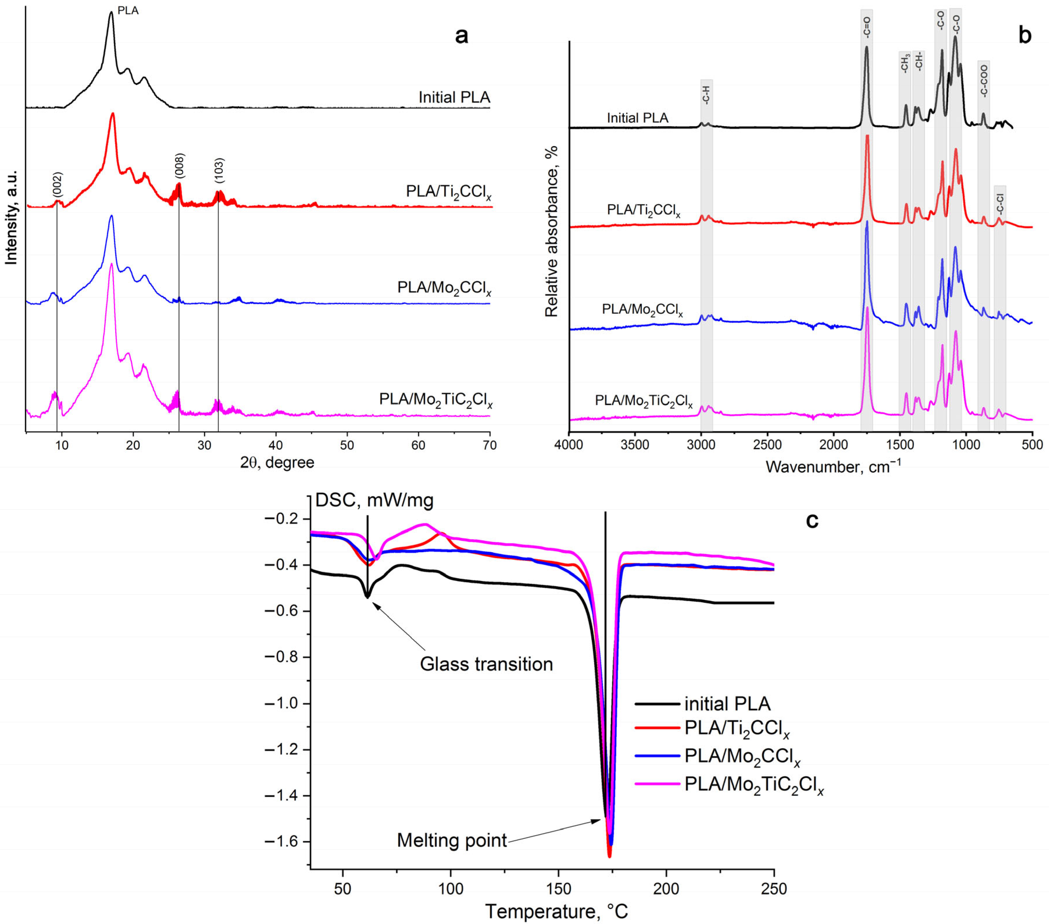 Catalysts 15 00890 g001