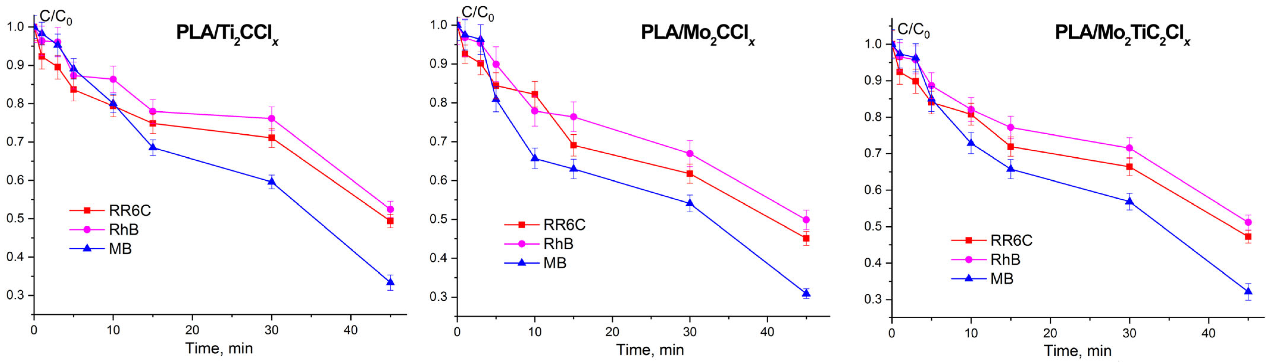 Catalysts 15 00890 g004