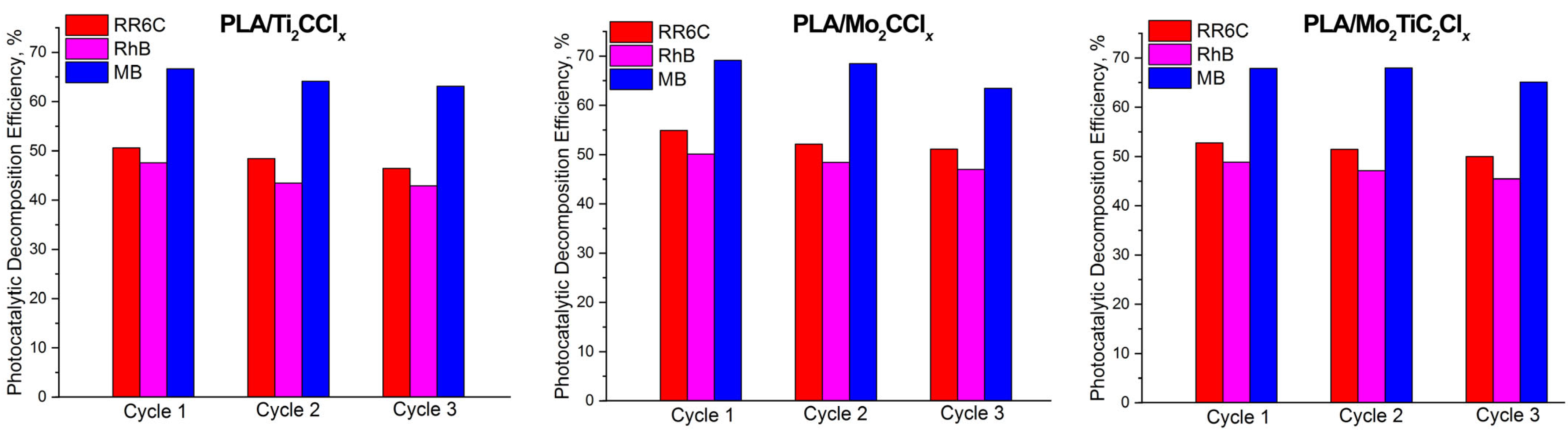 Catalysts 15 00890 g005