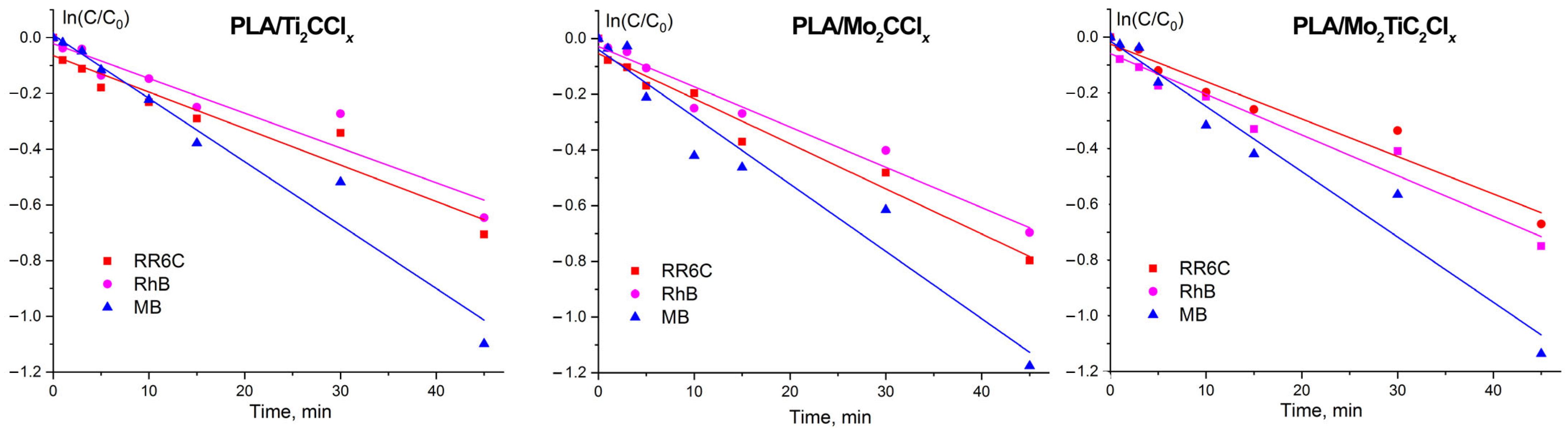 Catalysts 15 00890 g006