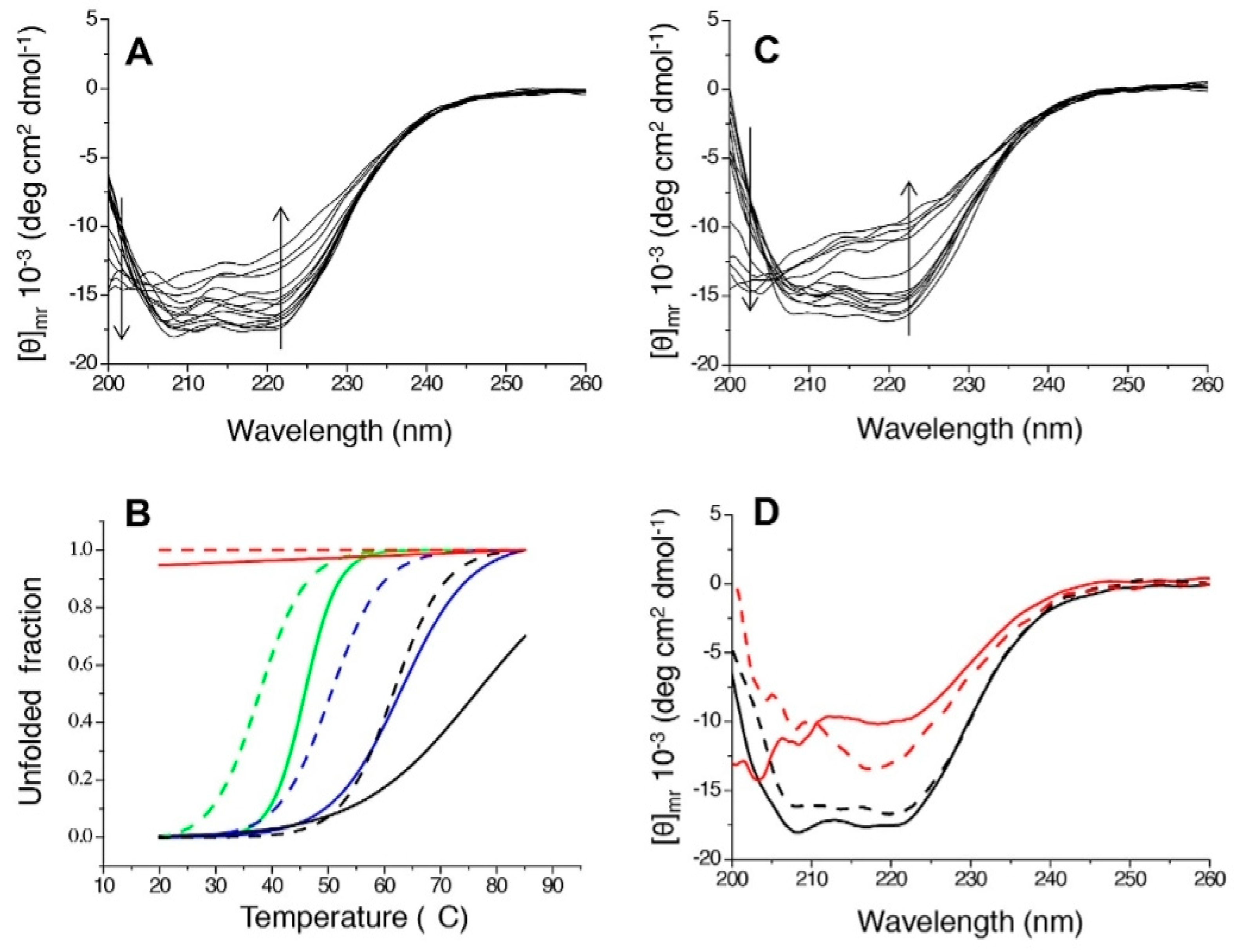 Catalysts 15 00891 g004