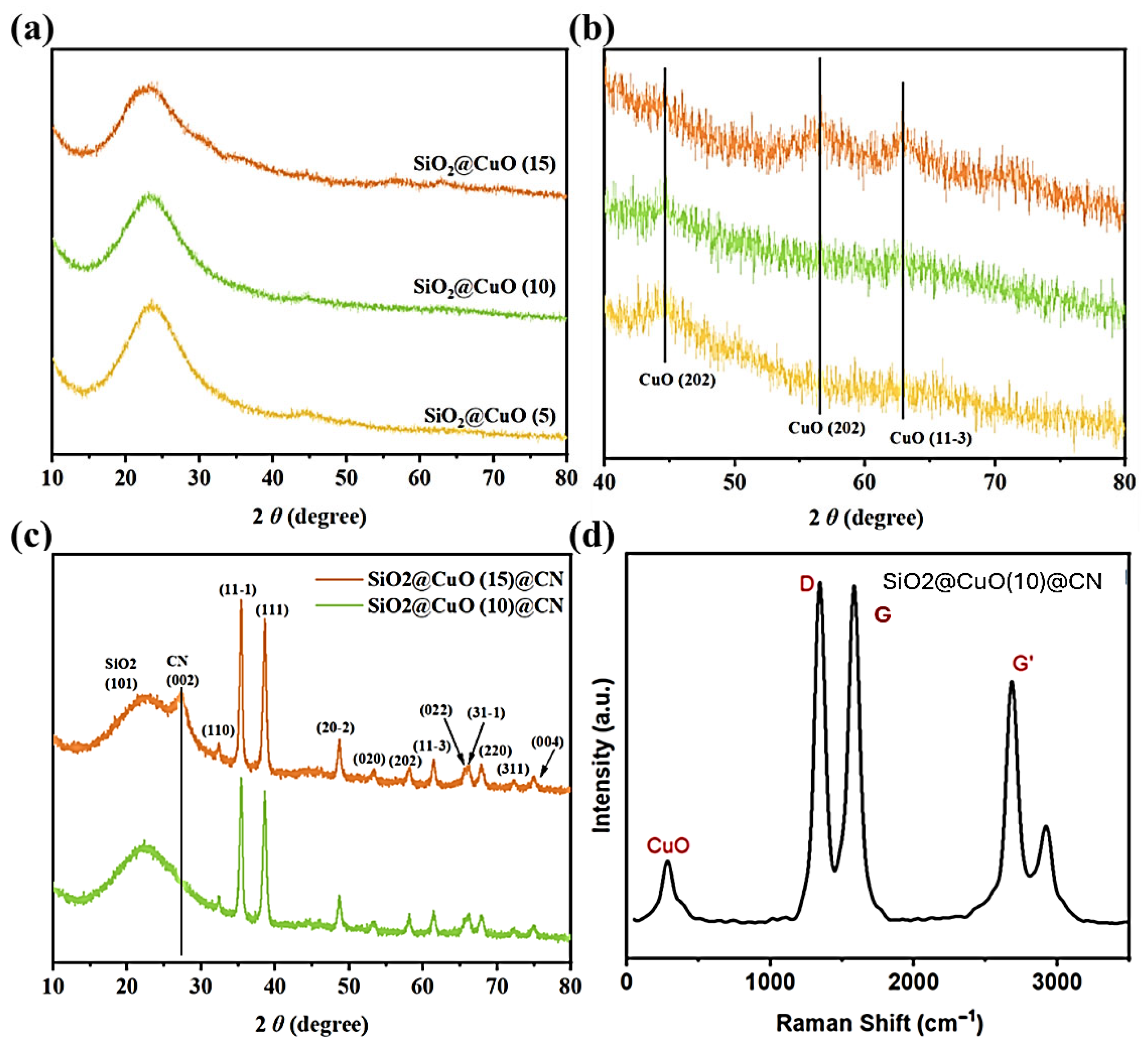 Catalysts 15 00892 g001
