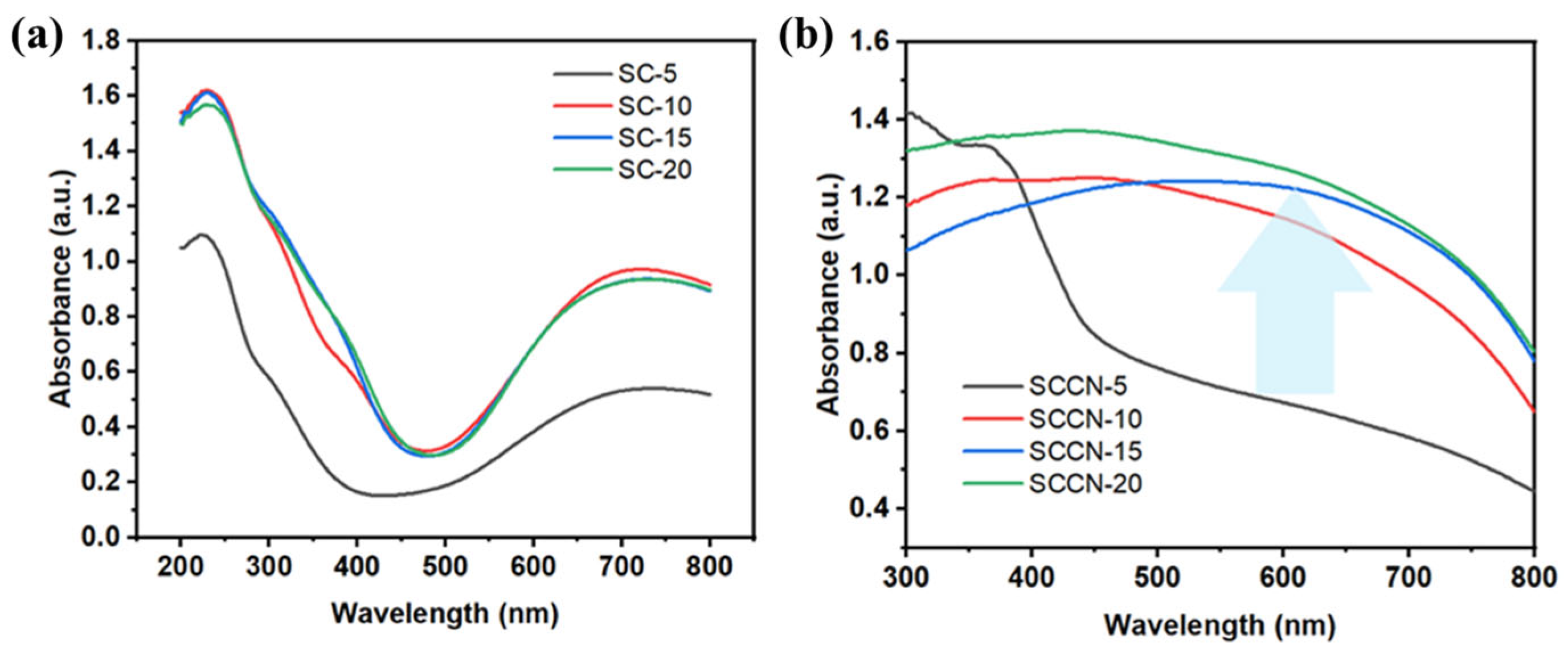 Catalysts 15 00892 g004