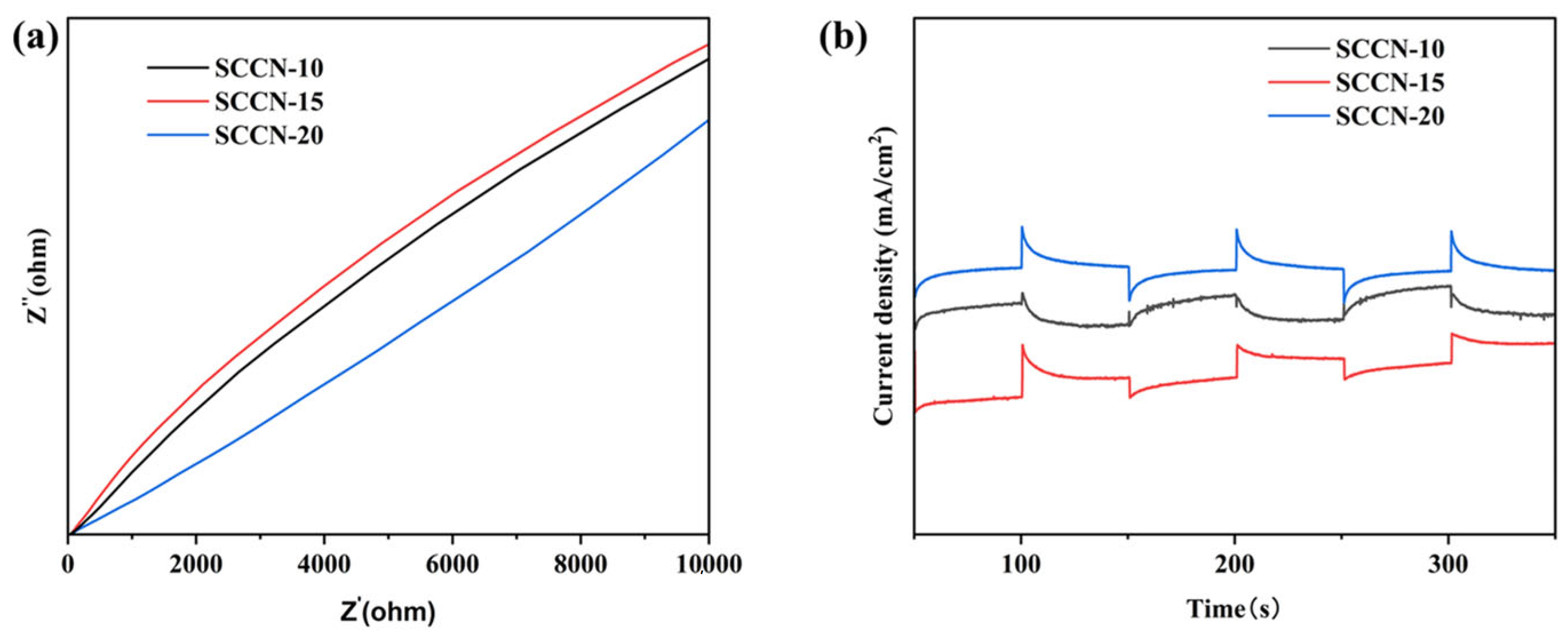 Catalysts 15 00892 g005