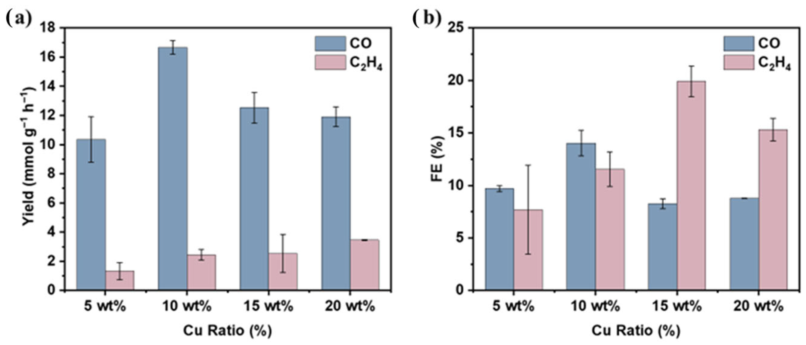 Catalysts 15 00892 g006