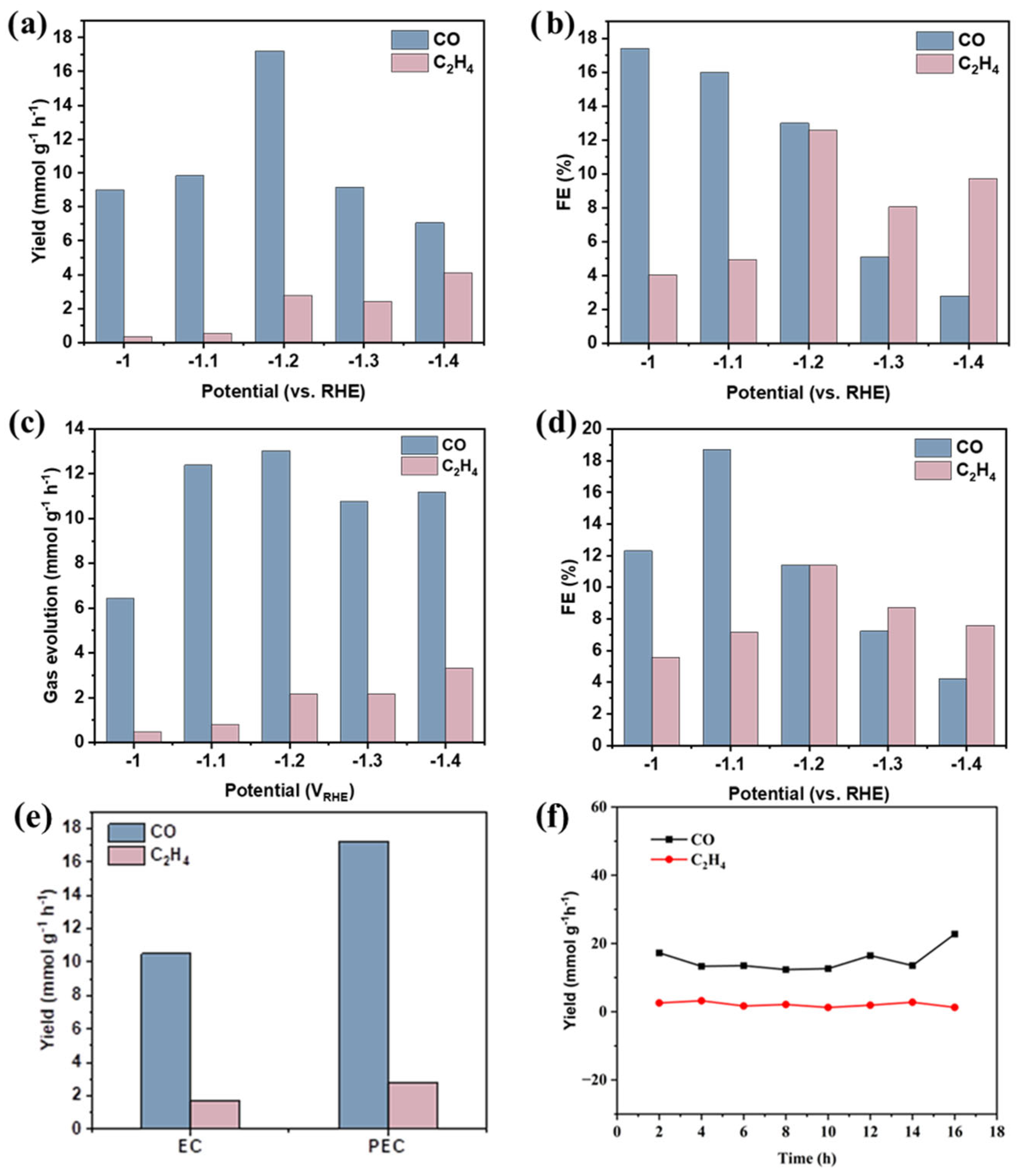 Catalysts 15 00892 g007