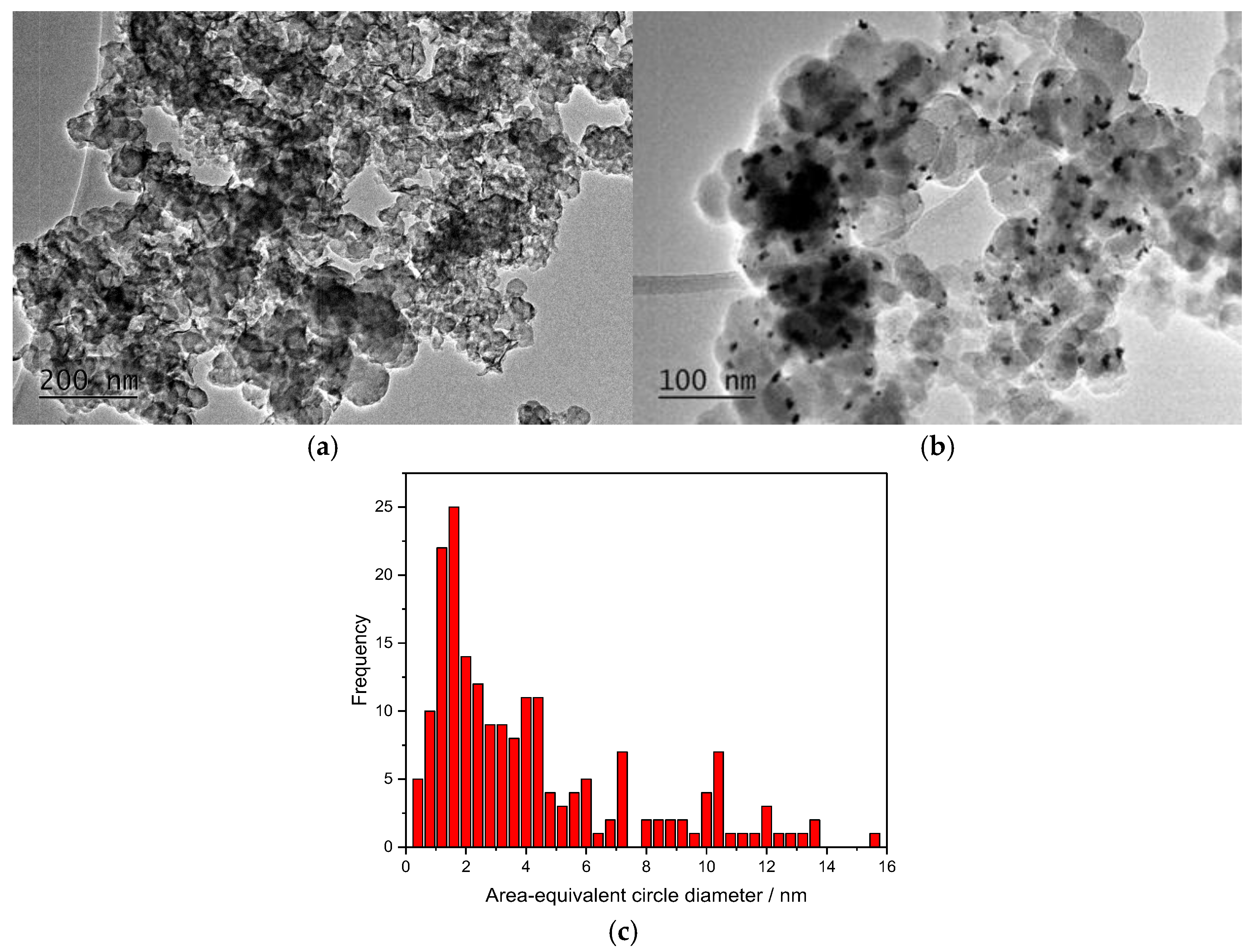 Catalysts 15 00895 g001 Catalysts 15 00895 g001