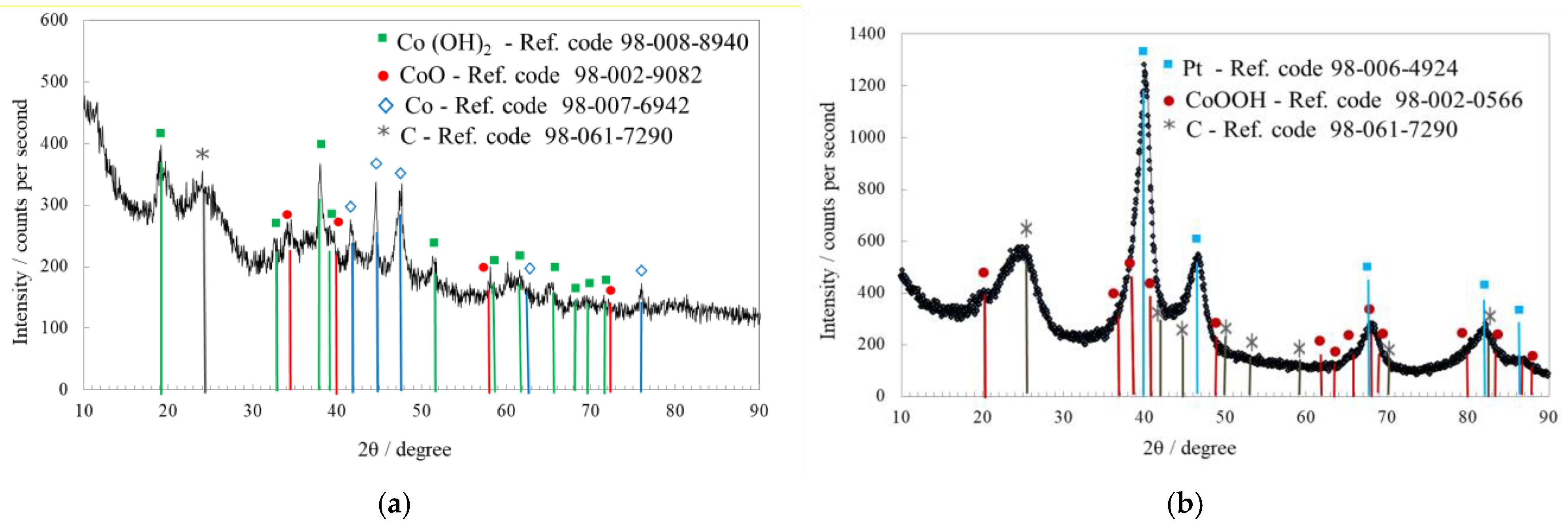 Catalysts 15 00895 g003 Catalysts 15 00895 g003