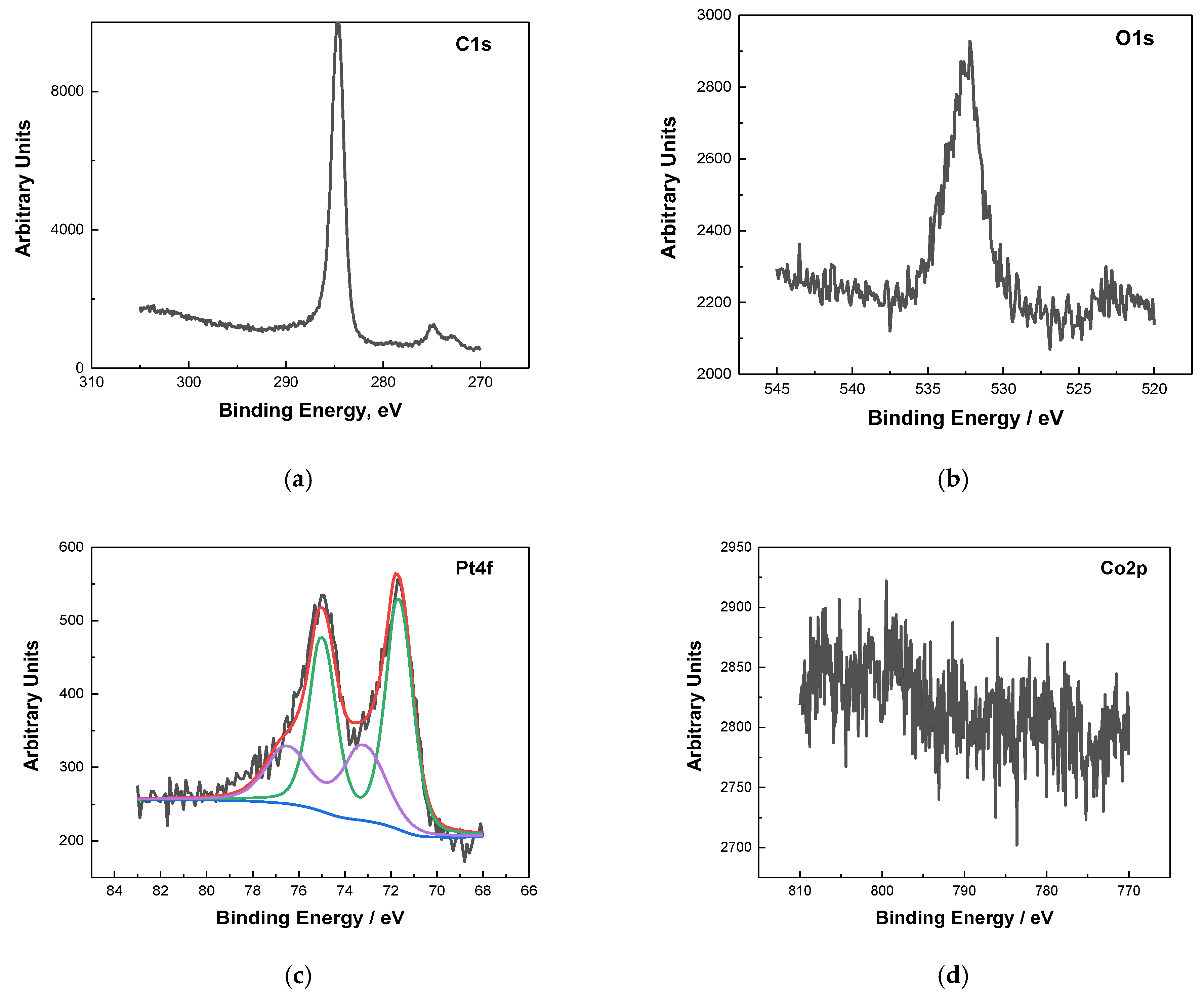 Catalysts 15 00895 g004 Catalysts 15 00895 g004
