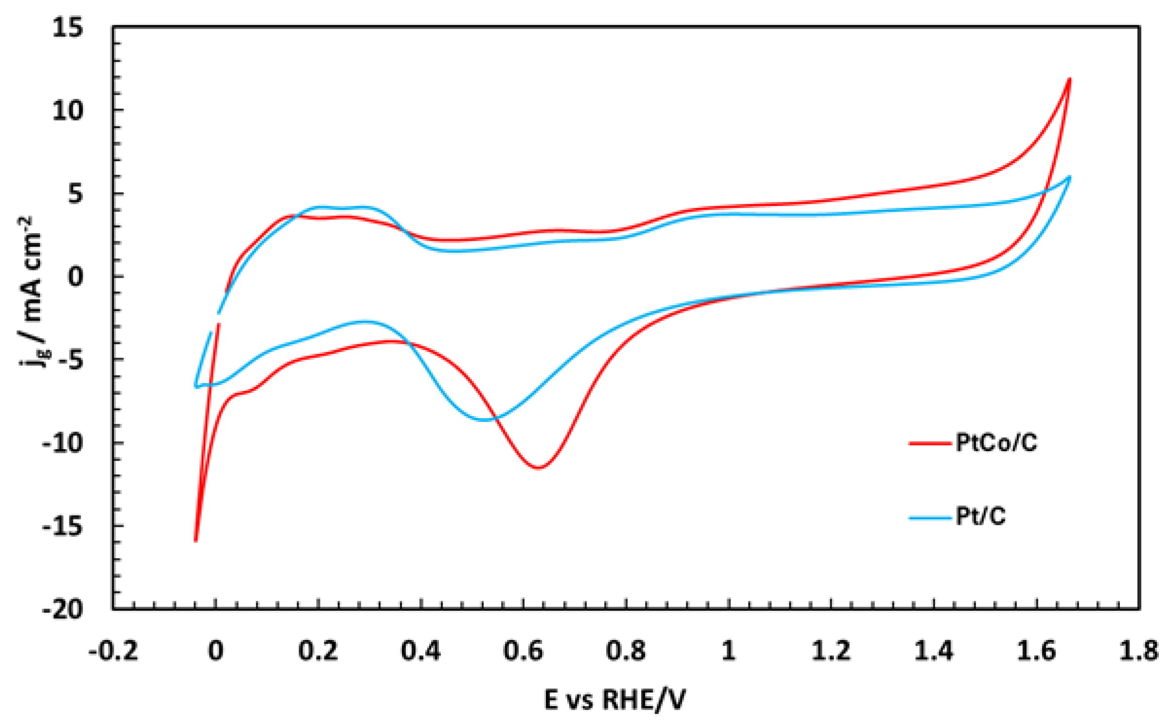 Catalysts 15 00895 g005 Catalysts 15 00895 g005