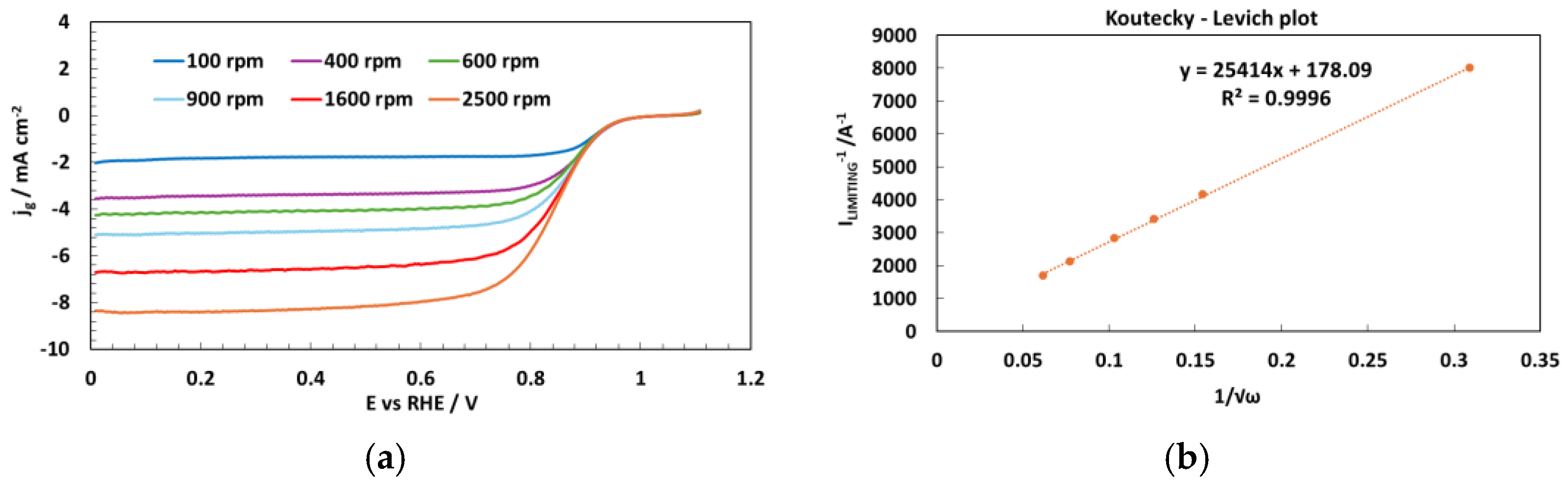 Catalysts 15 00895 g006 Catalysts 15 00895 g006