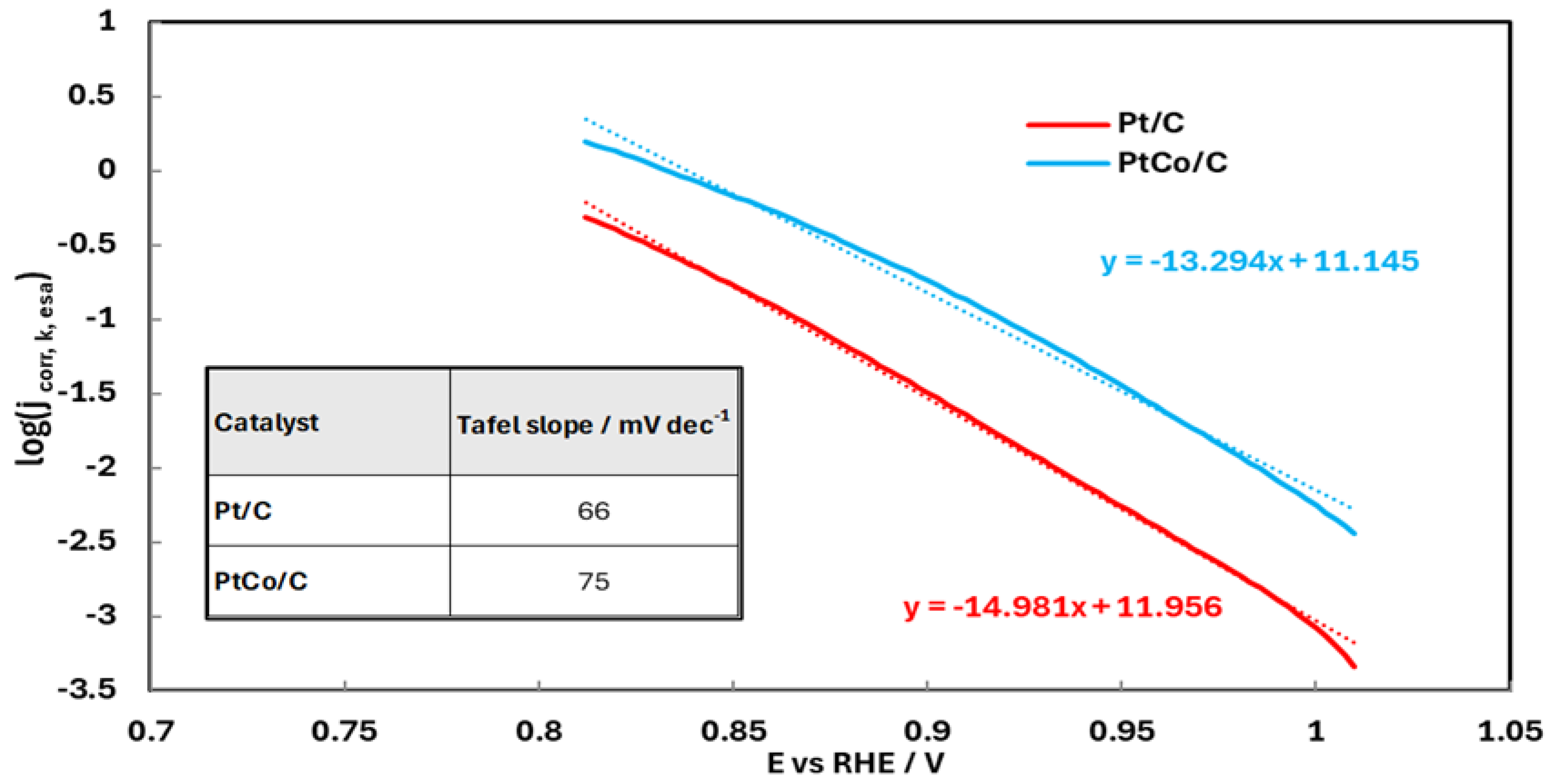 Catalysts 15 00895 g008 Catalysts 15 00895 g008