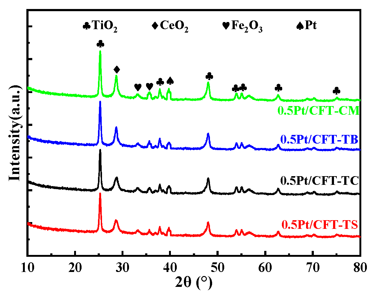 Catalysts 15 00896 g001 Catalysts 15 00896 g001