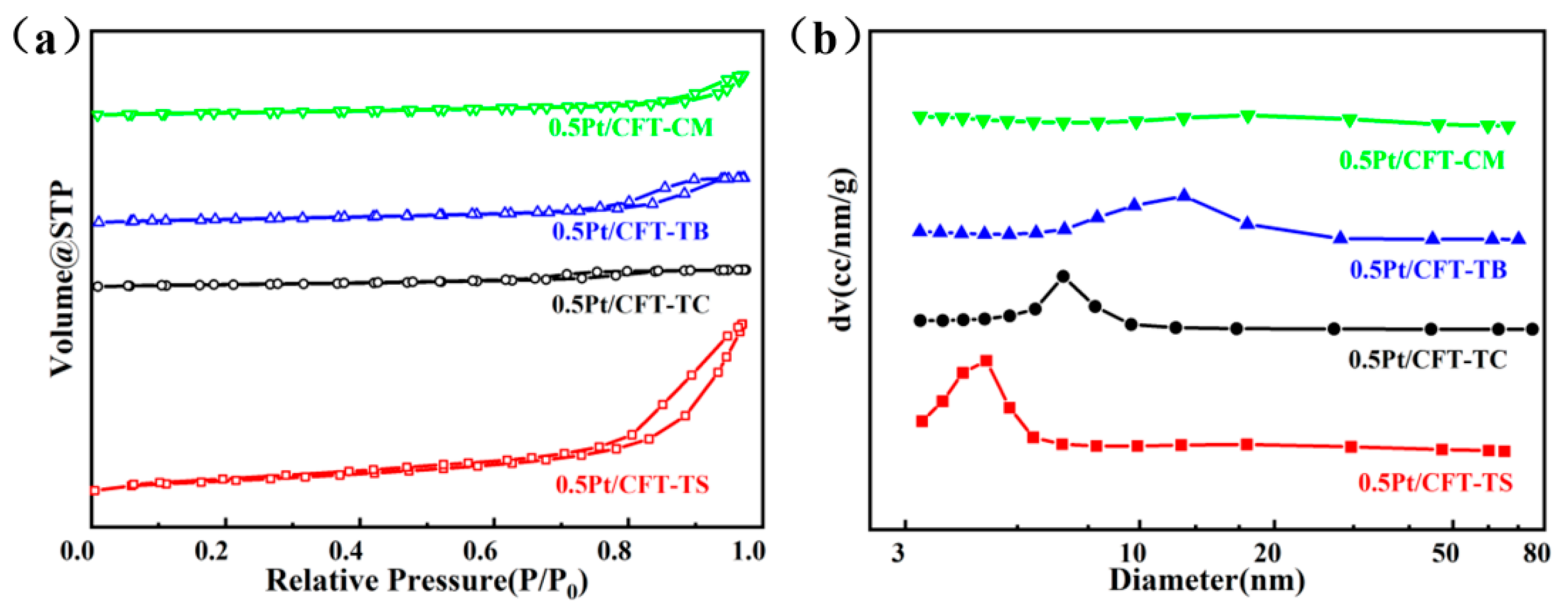 Catalysts 15 00896 g002 Catalysts 15 00896 g002