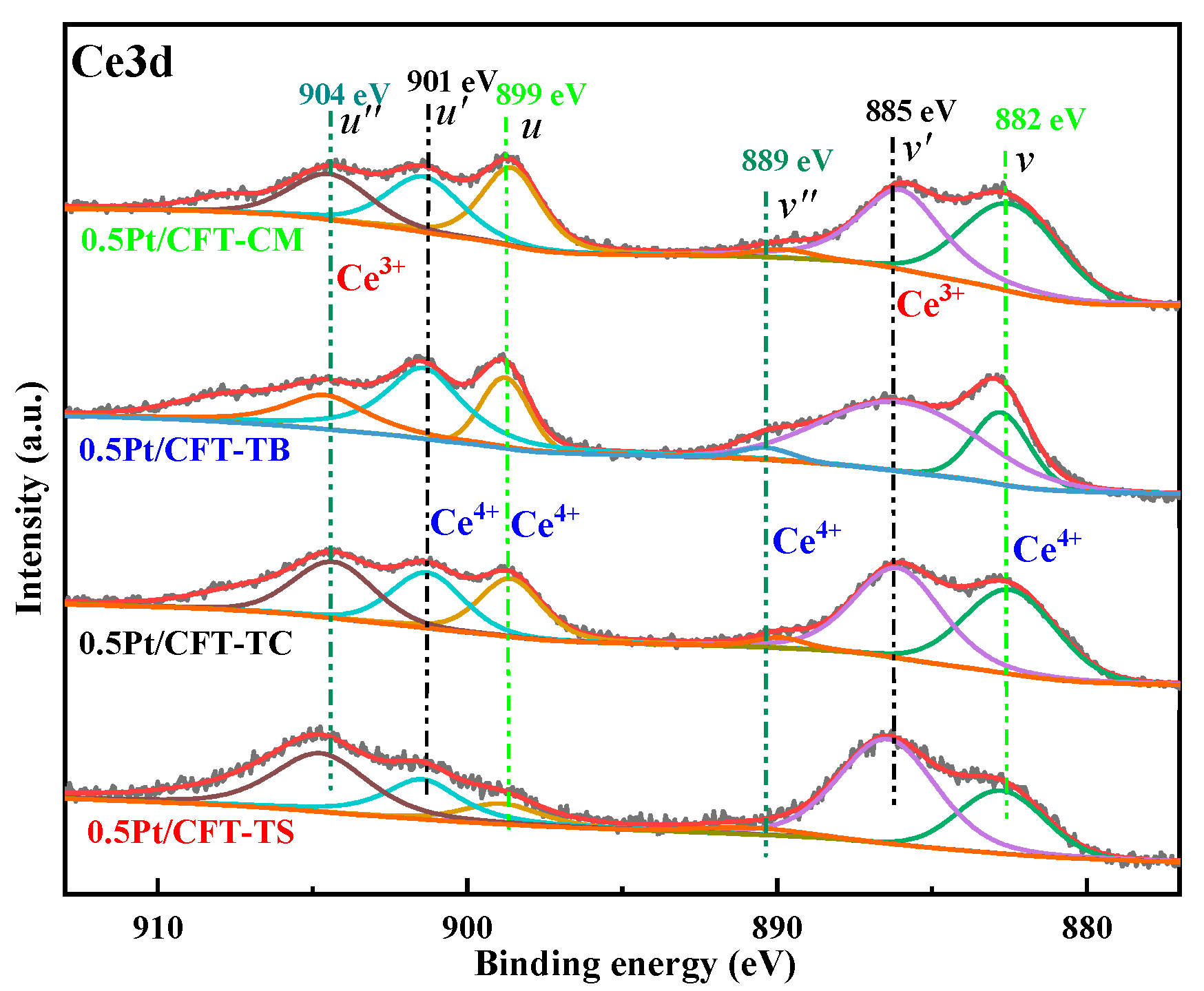Catalysts 15 00896 g003 Catalysts 15 00896 g003