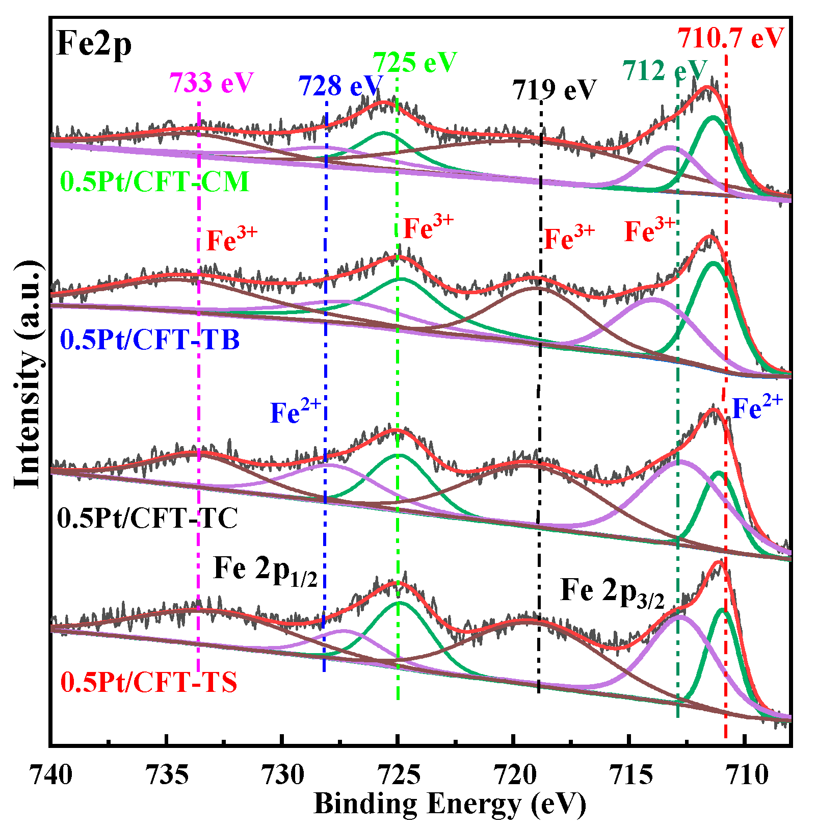 Catalysts 15 00896 g004 Catalysts 15 00896 g004