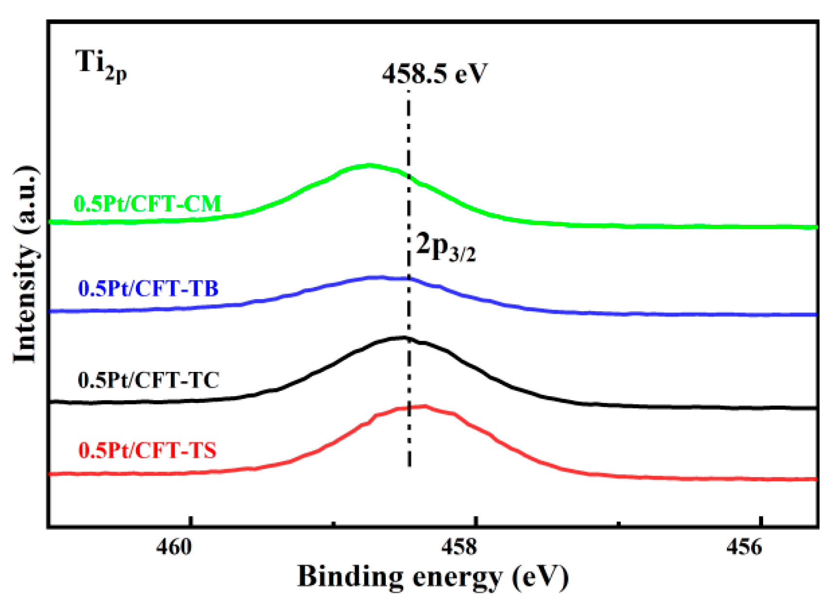 Catalysts 15 00896 g006 Catalysts 15 00896 g006