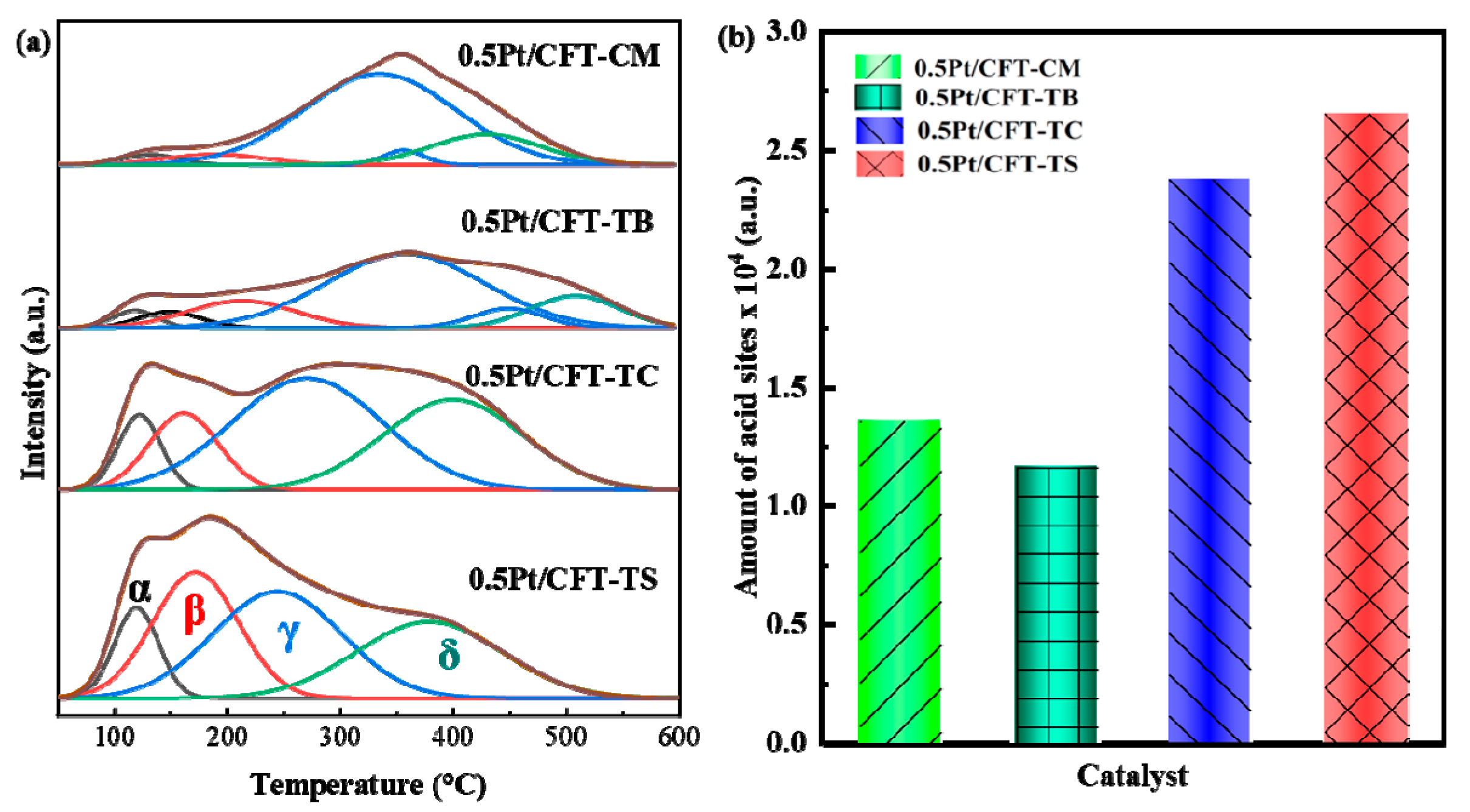 Catalysts 15 00896 g008 Catalysts 15 00896 g008