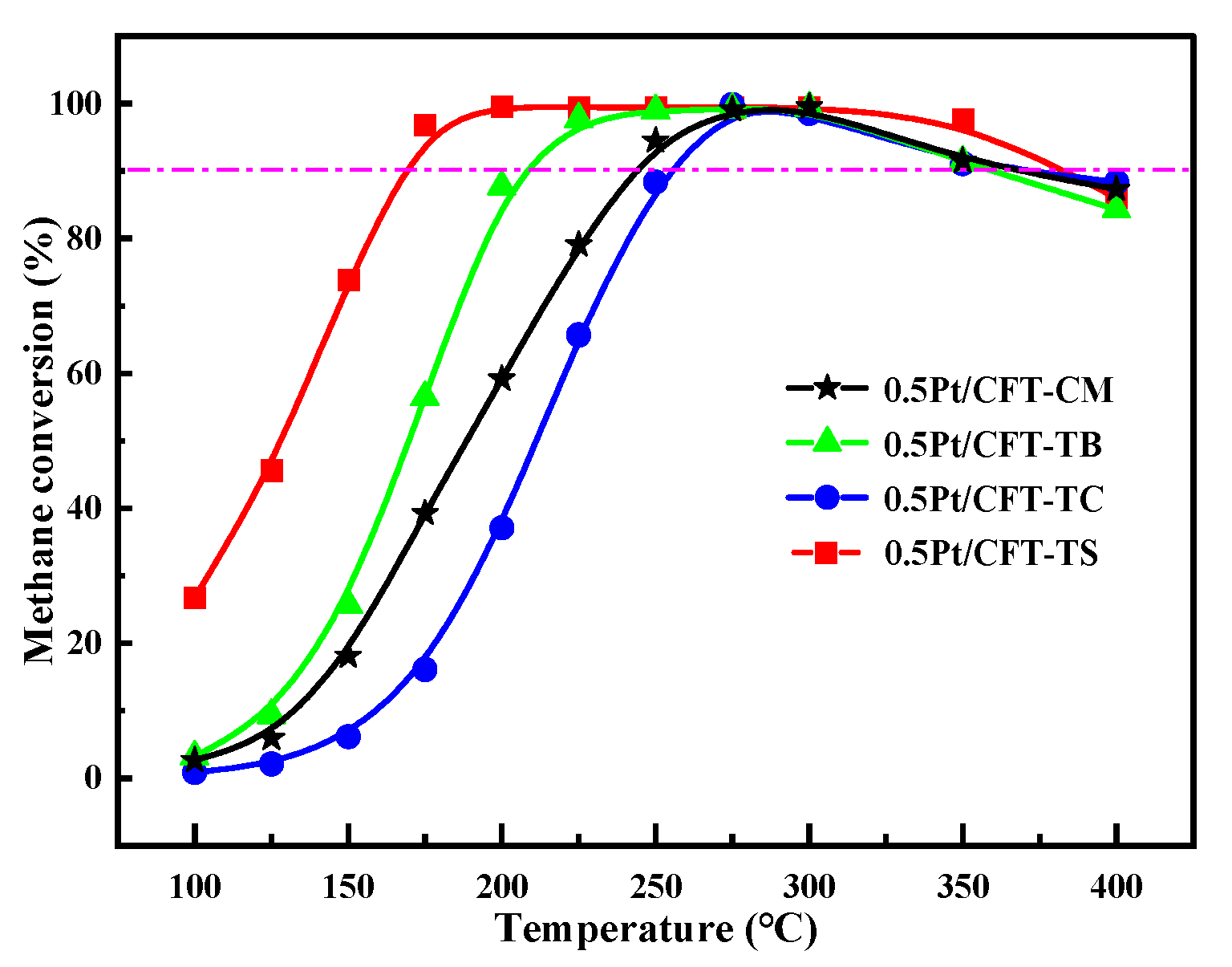 Catalysts 15 00896 g009 Catalysts 15 00896 g009