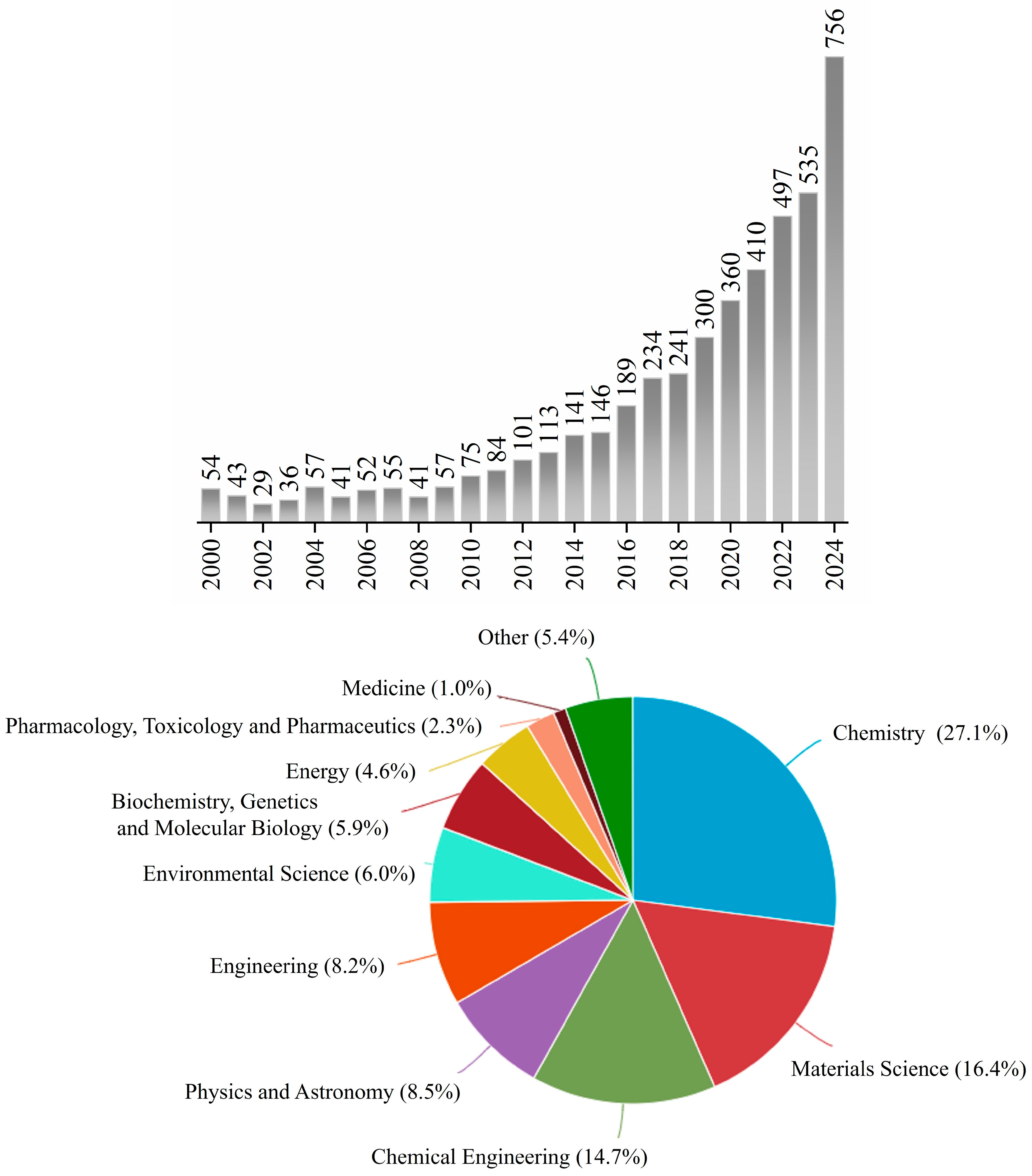 Catalysts 15 00897 g001