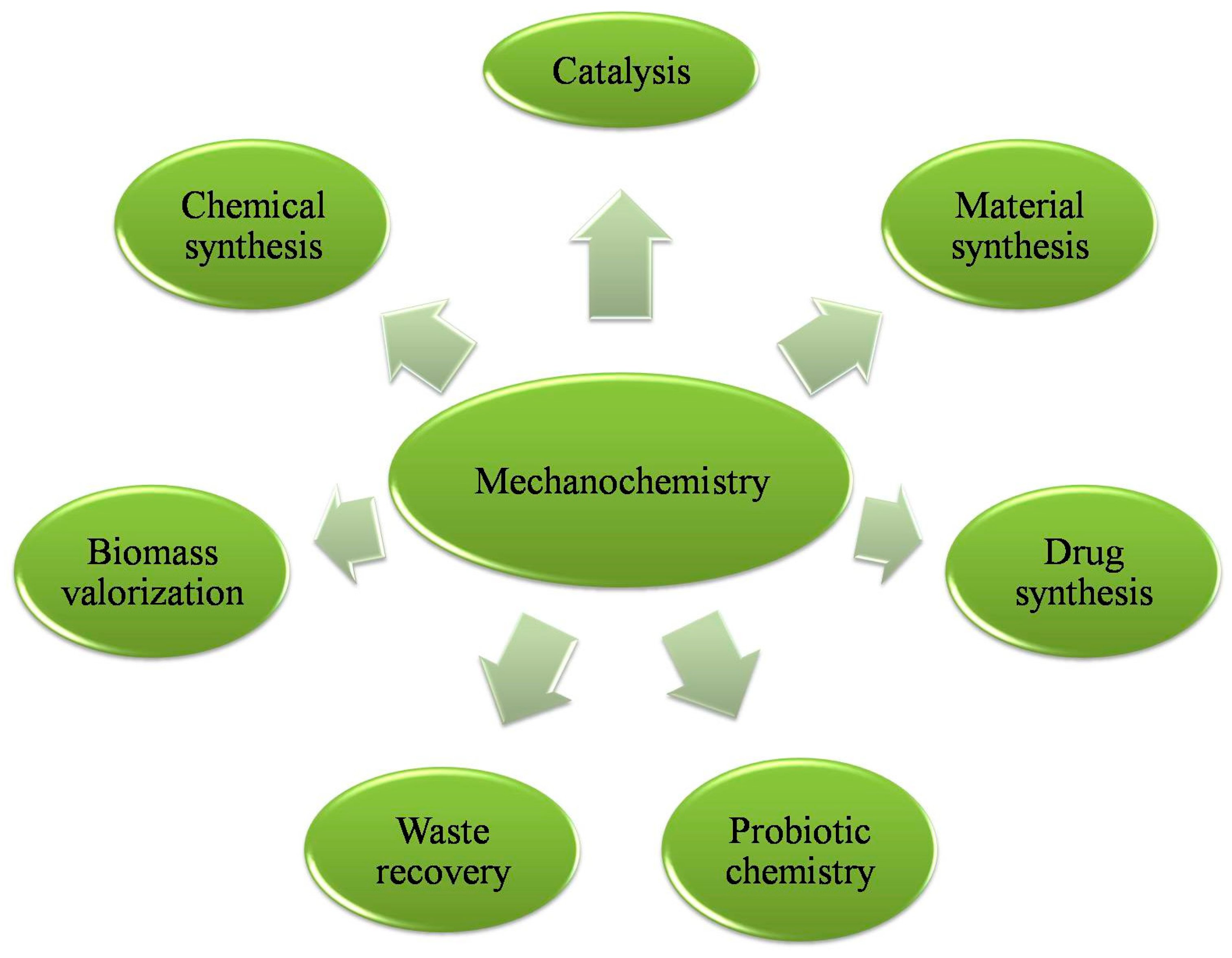 Catalysts 15 00897 g002