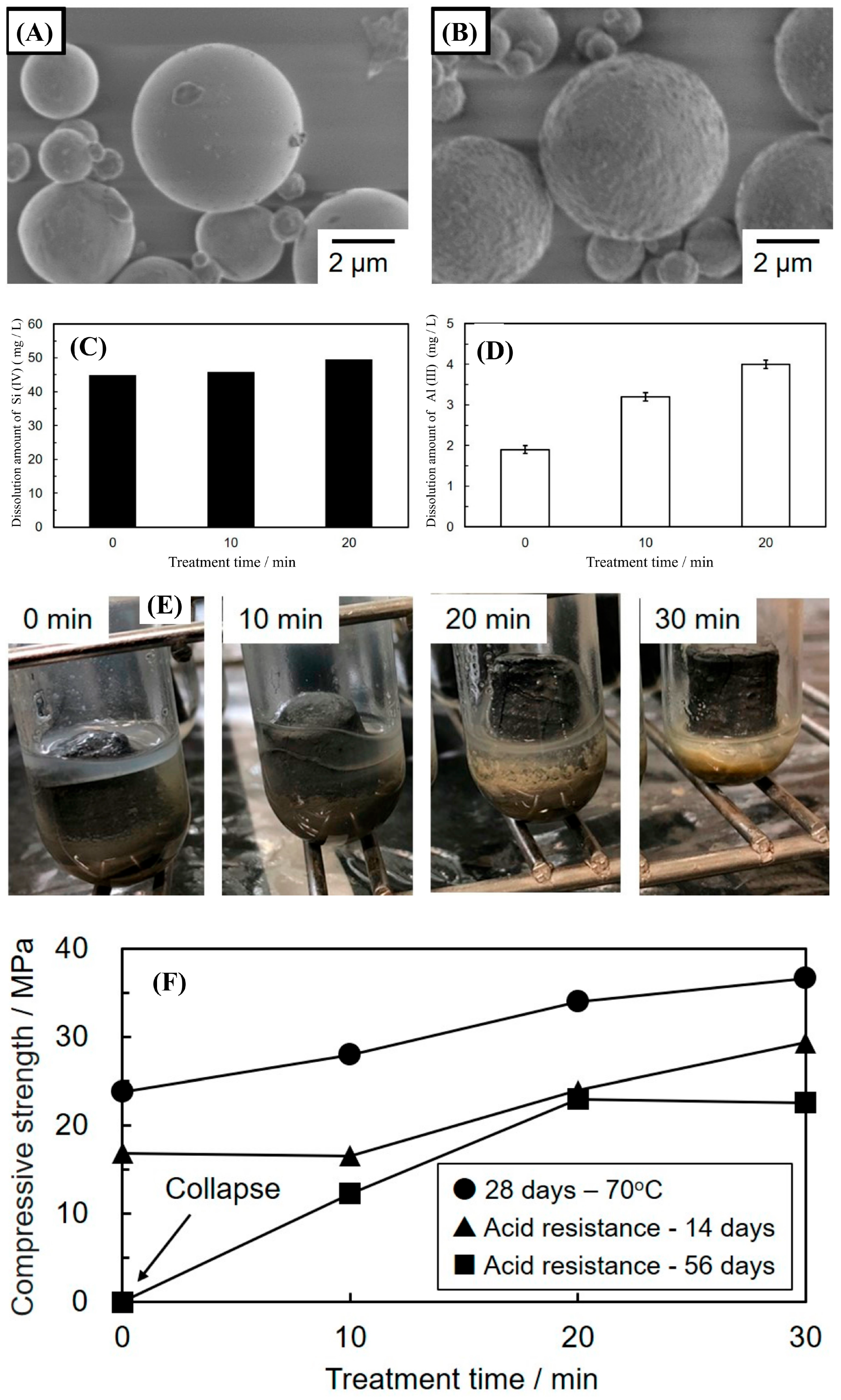 Catalysts 15 00897 g005