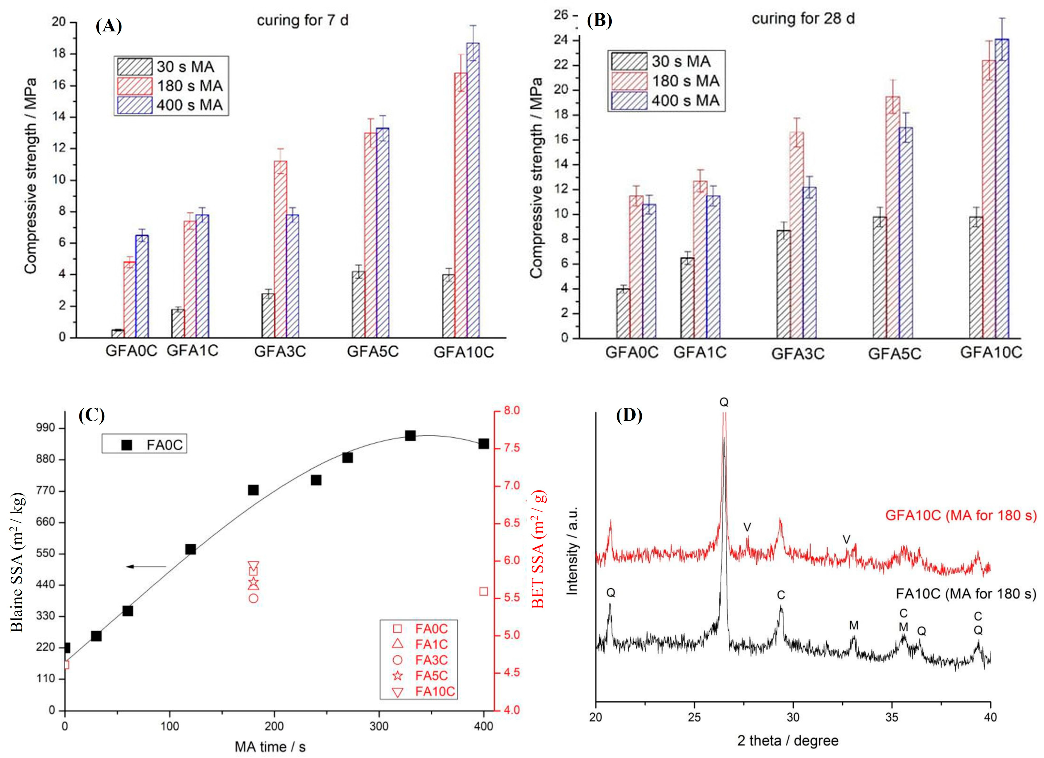 Catalysts 15 00897 g006